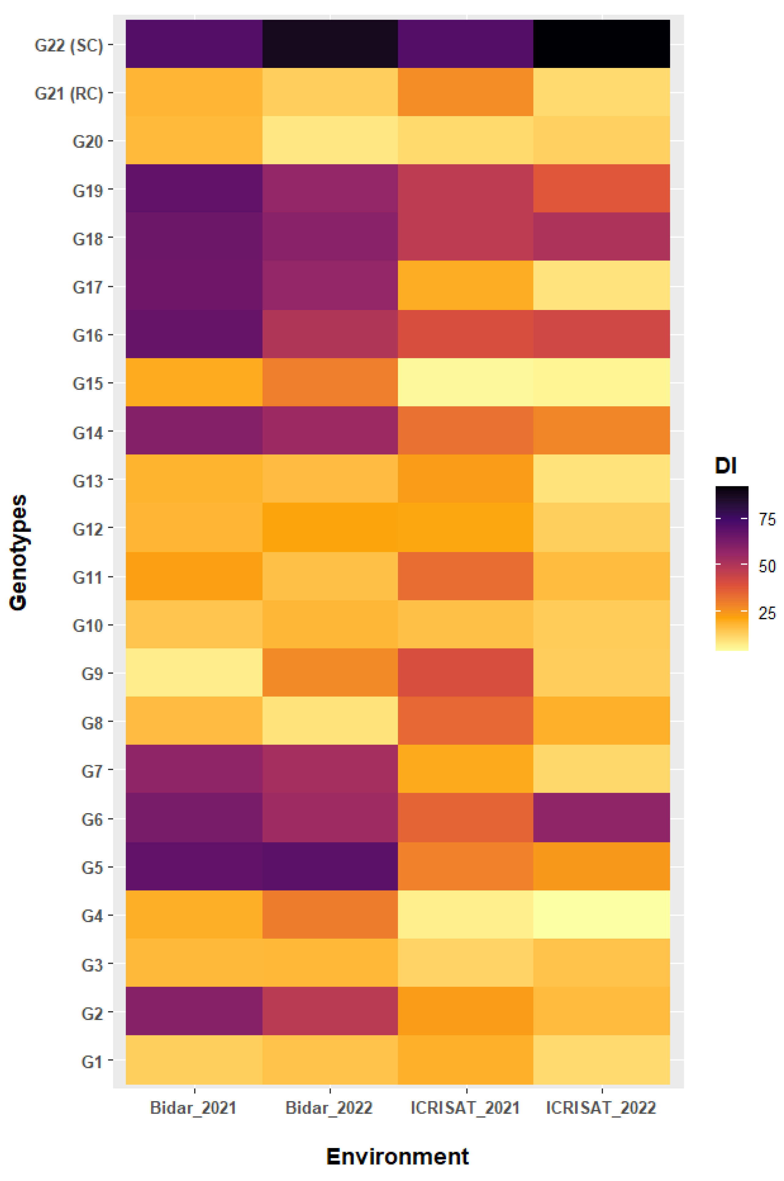 Agronomy 13 02859 g003 Agronomy 13 02859 g003