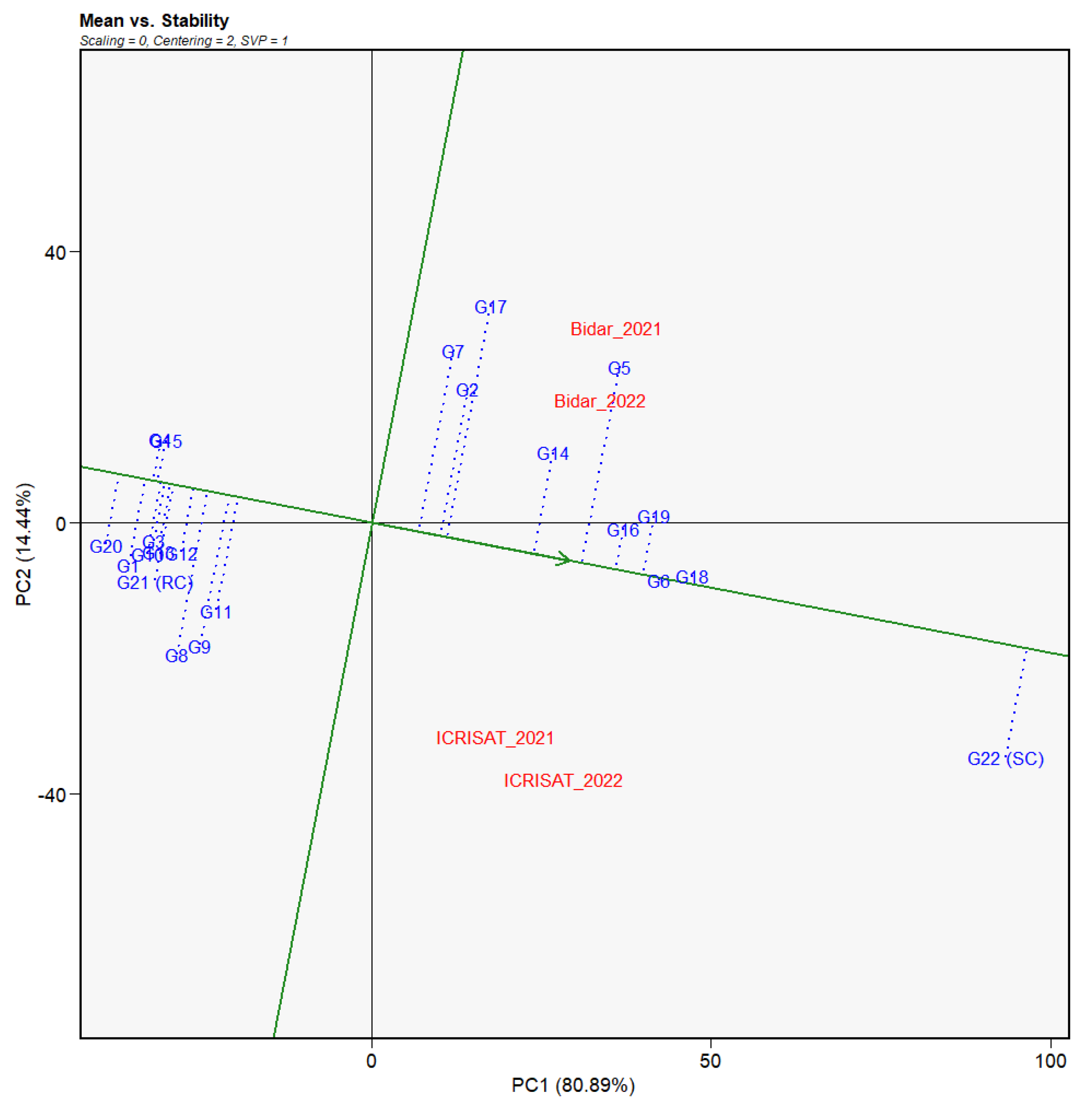 Agronomy 13 02859 g004 Agronomy 13 02859 g004