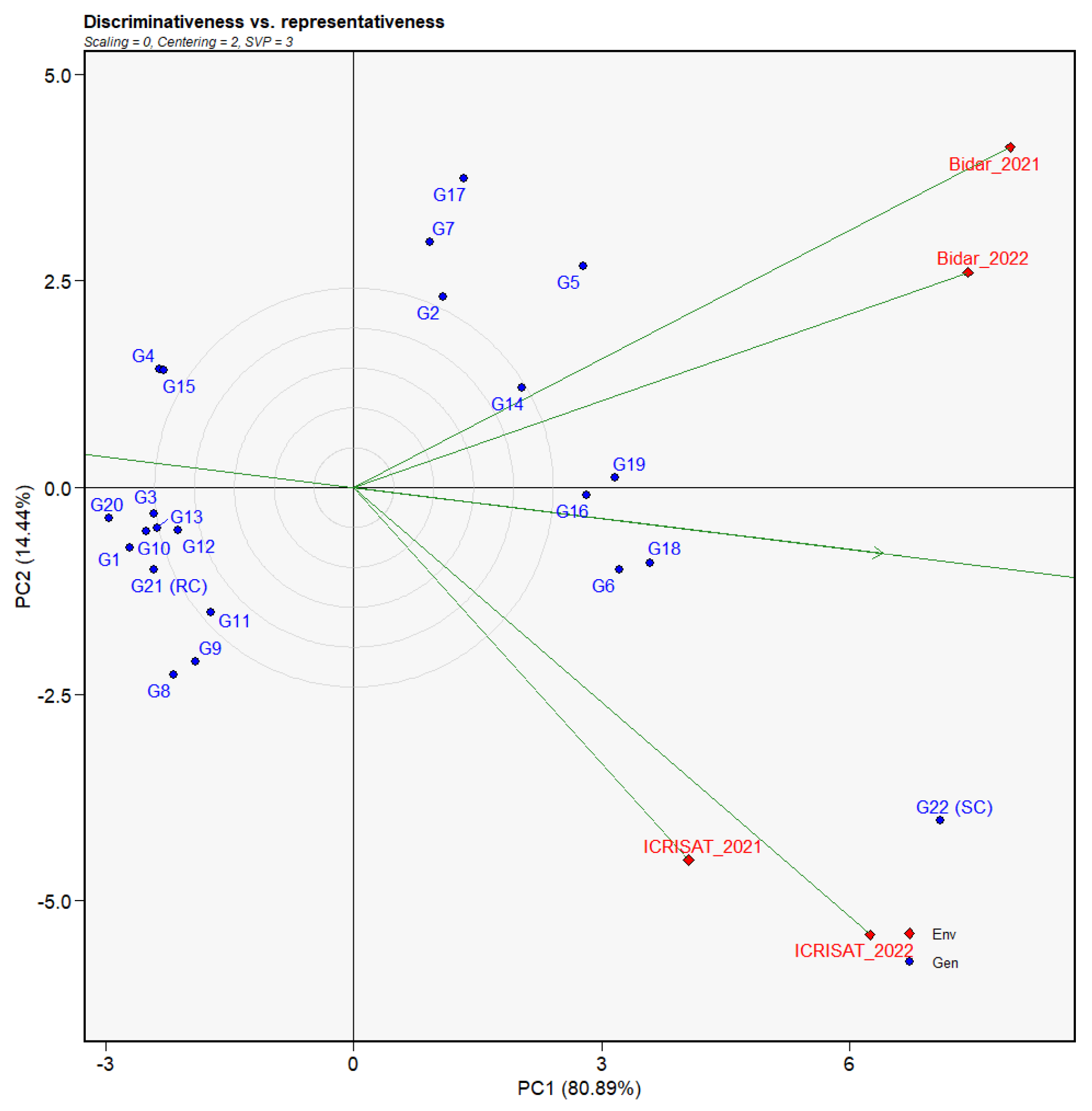 Agronomy 13 02859 g005 Agronomy 13 02859 g005