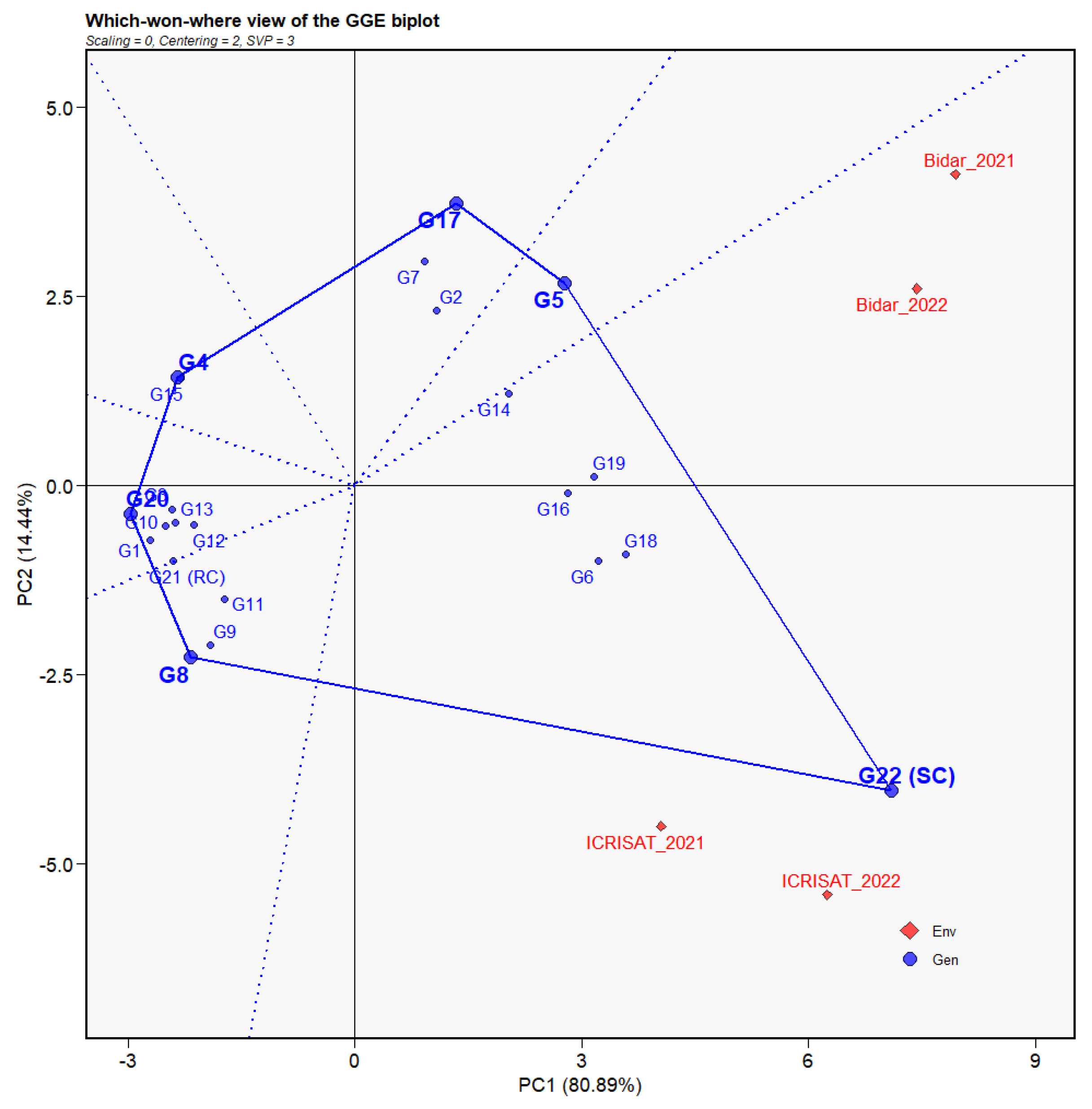 Agronomy 13 02859 g006 Agronomy 13 02859 g006