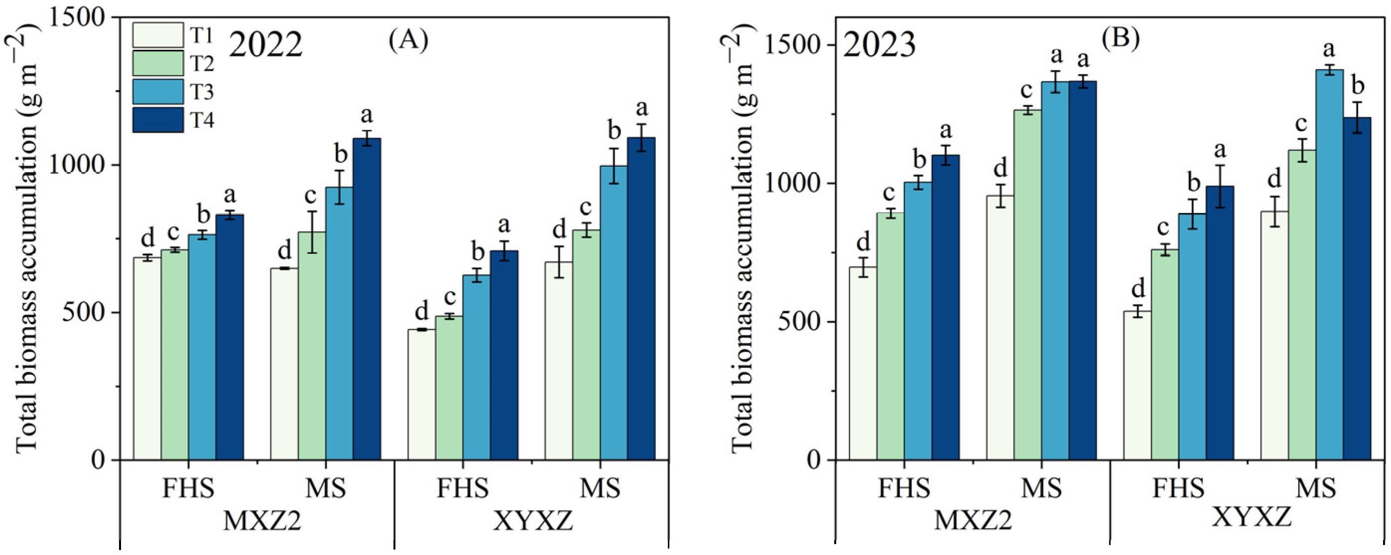 Agronomy 13 02860 g002