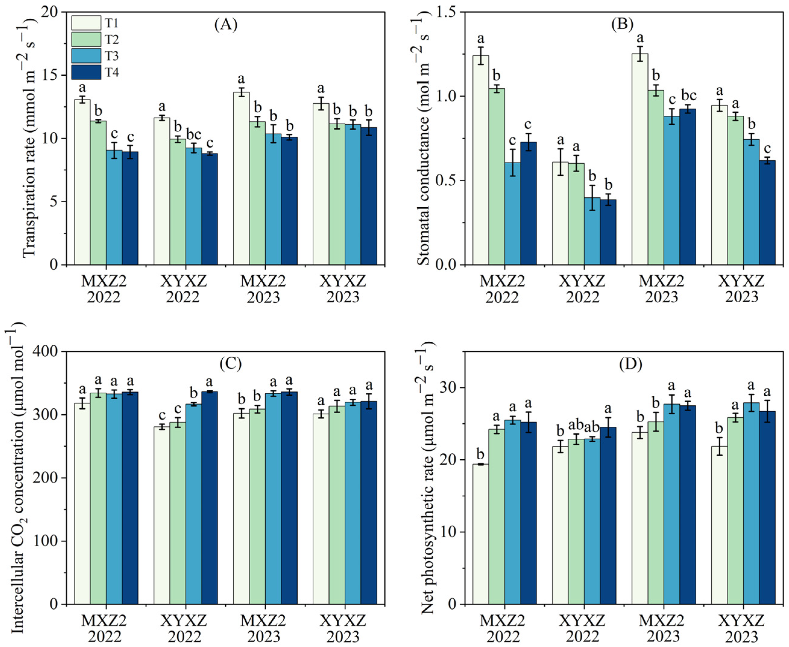 Agronomy 13 02860 g003