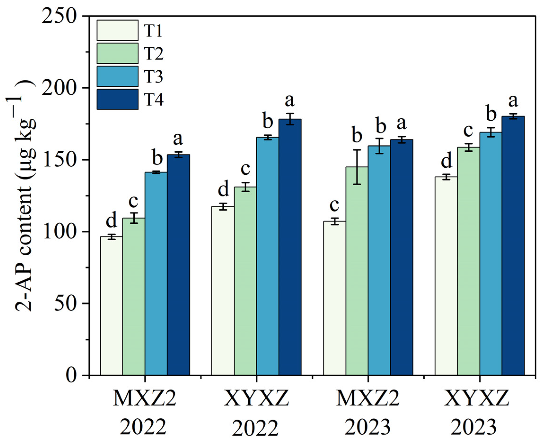 Agronomy 13 02860 g004