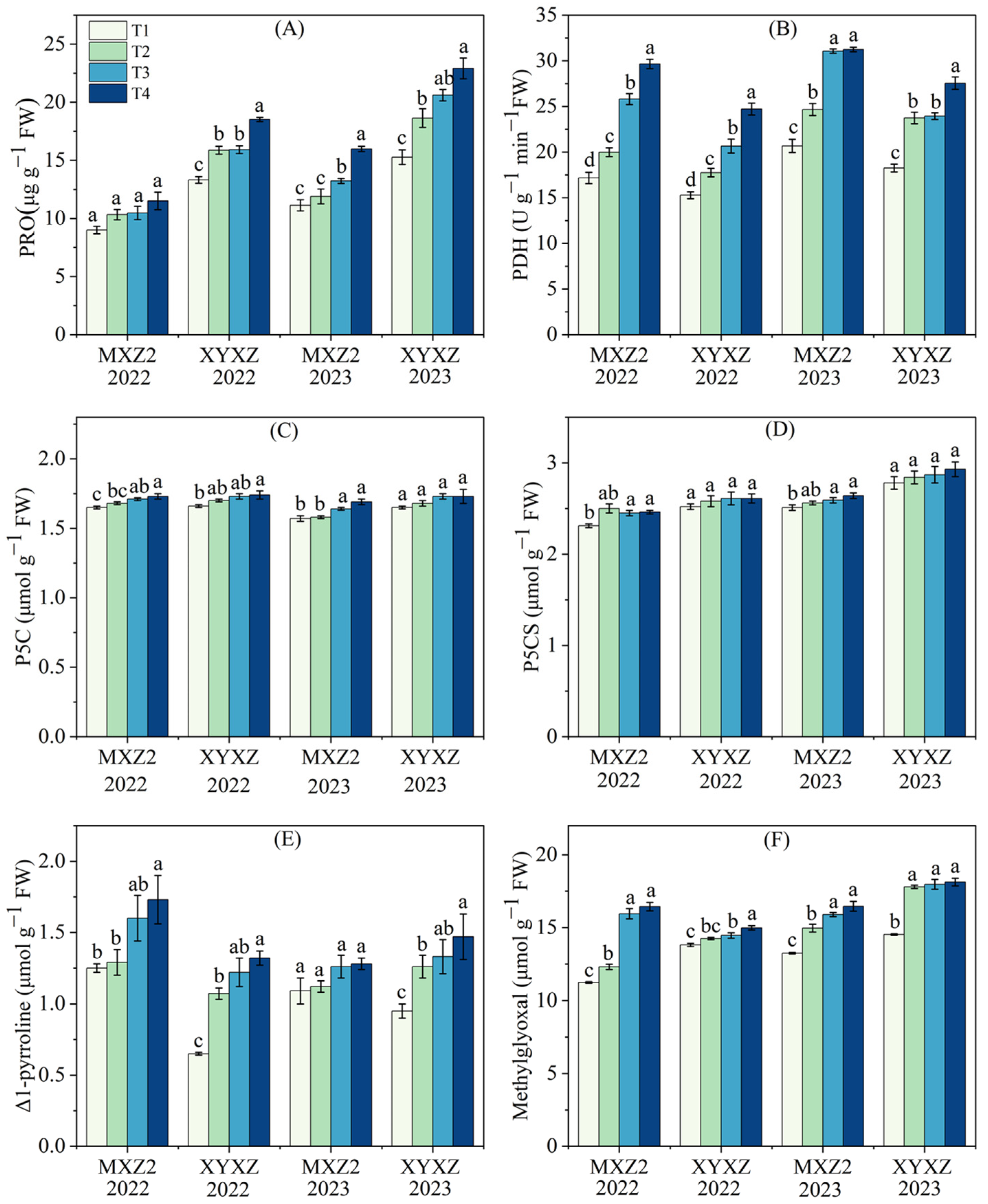 Agronomy 13 02860 g005