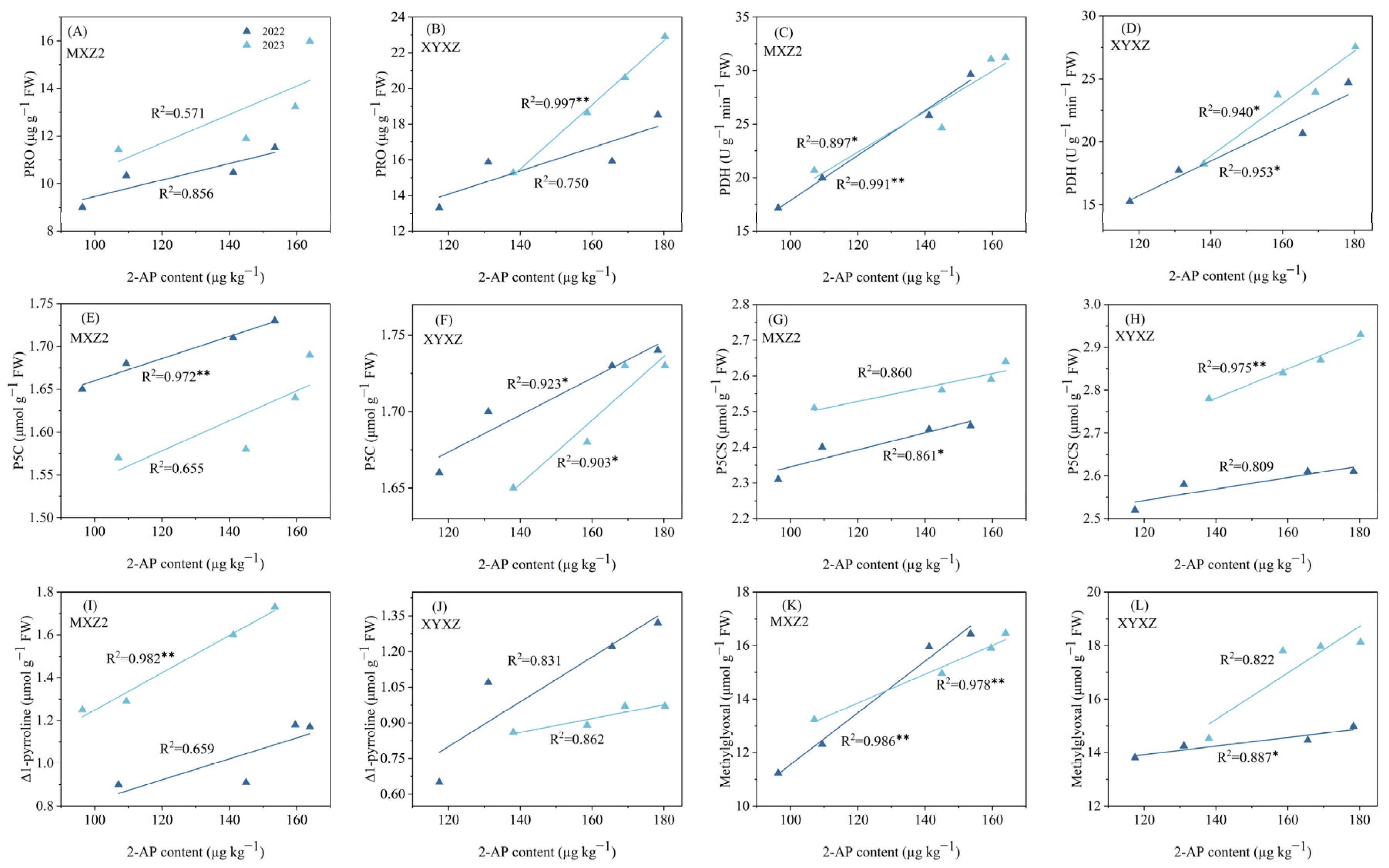 Agronomy 13 02860 g006