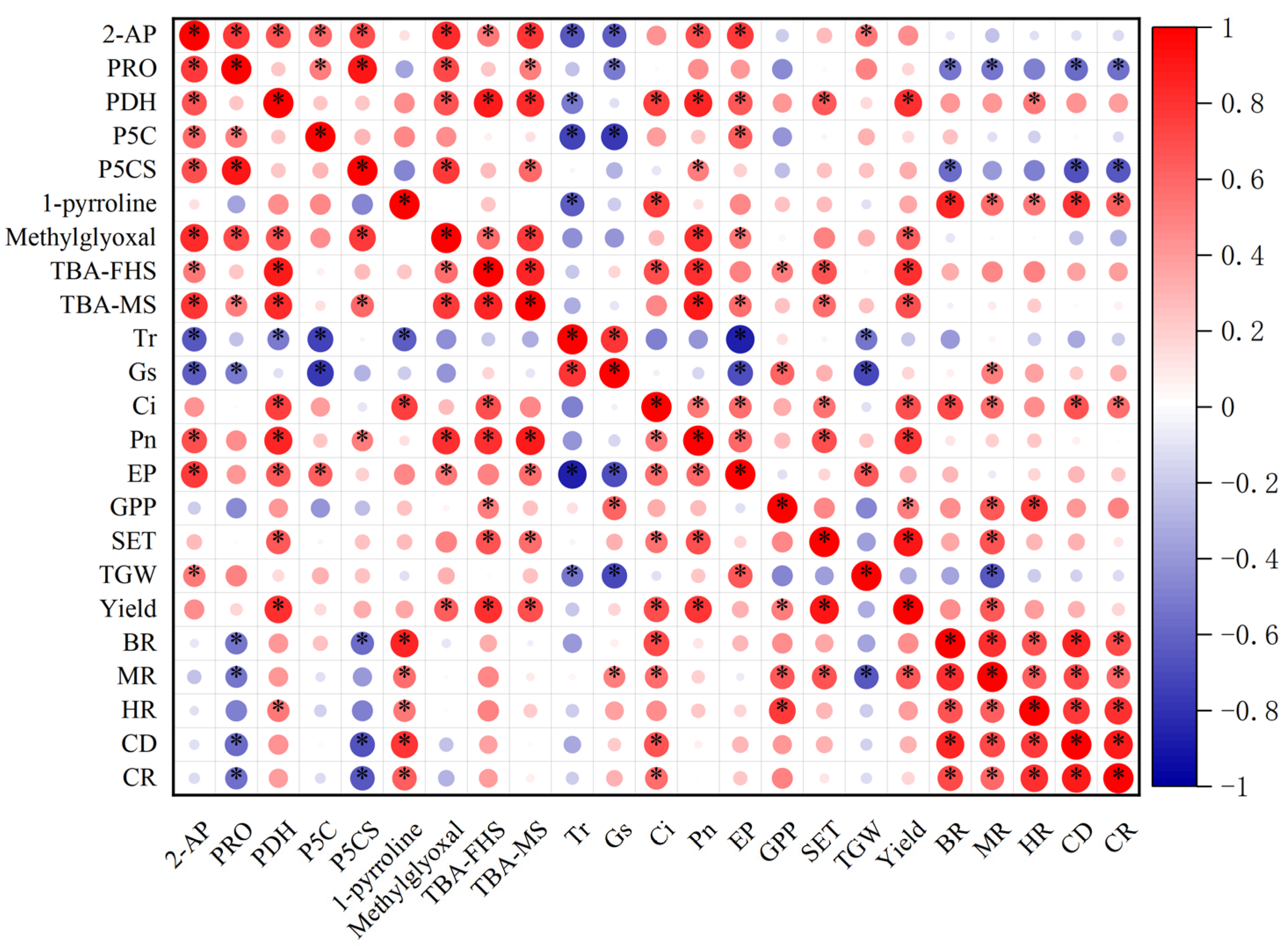 Agronomy 13 02860 g007