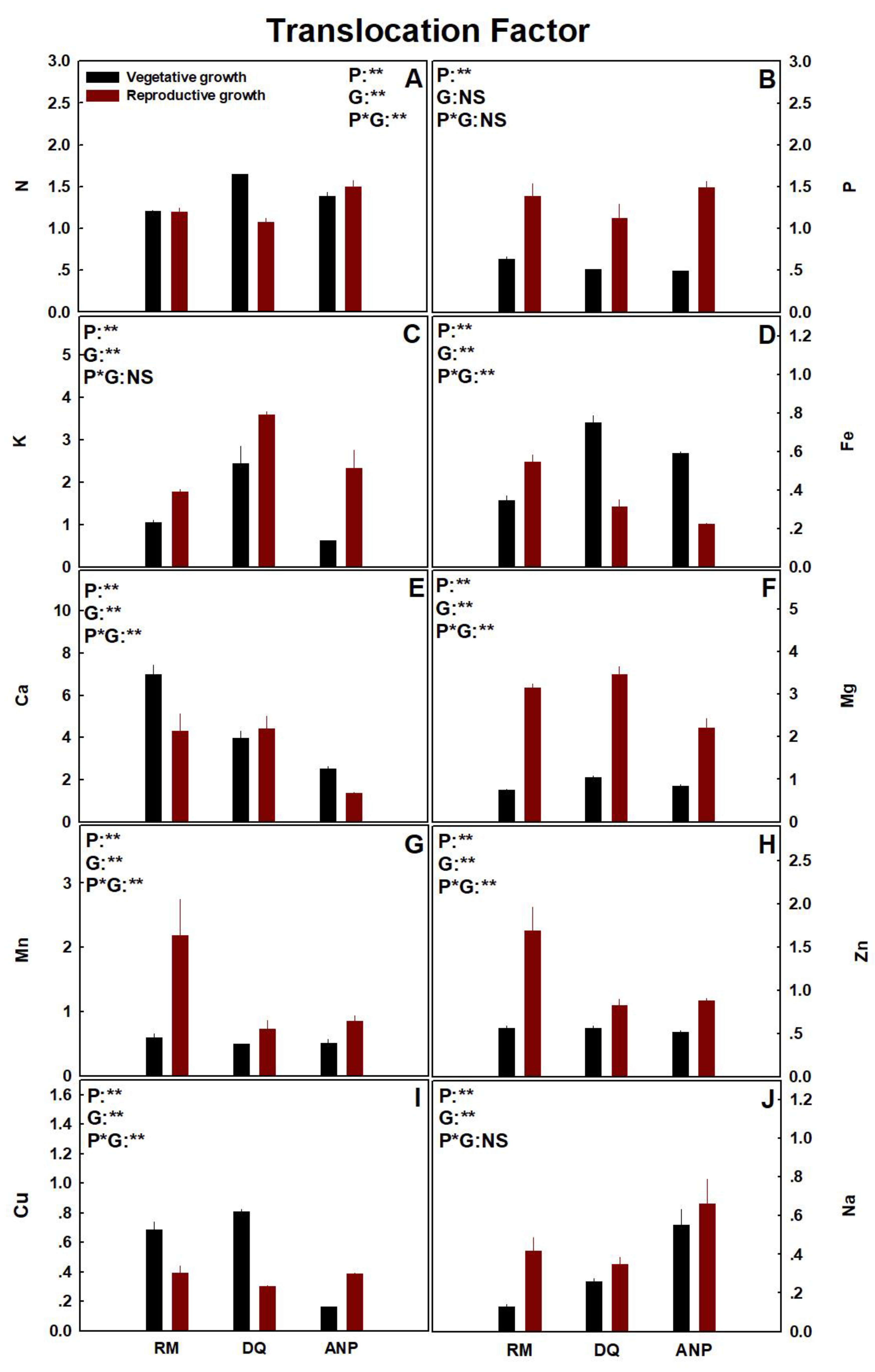 Agronomy 13 02865 g008 Agronomy 13 02865 g008