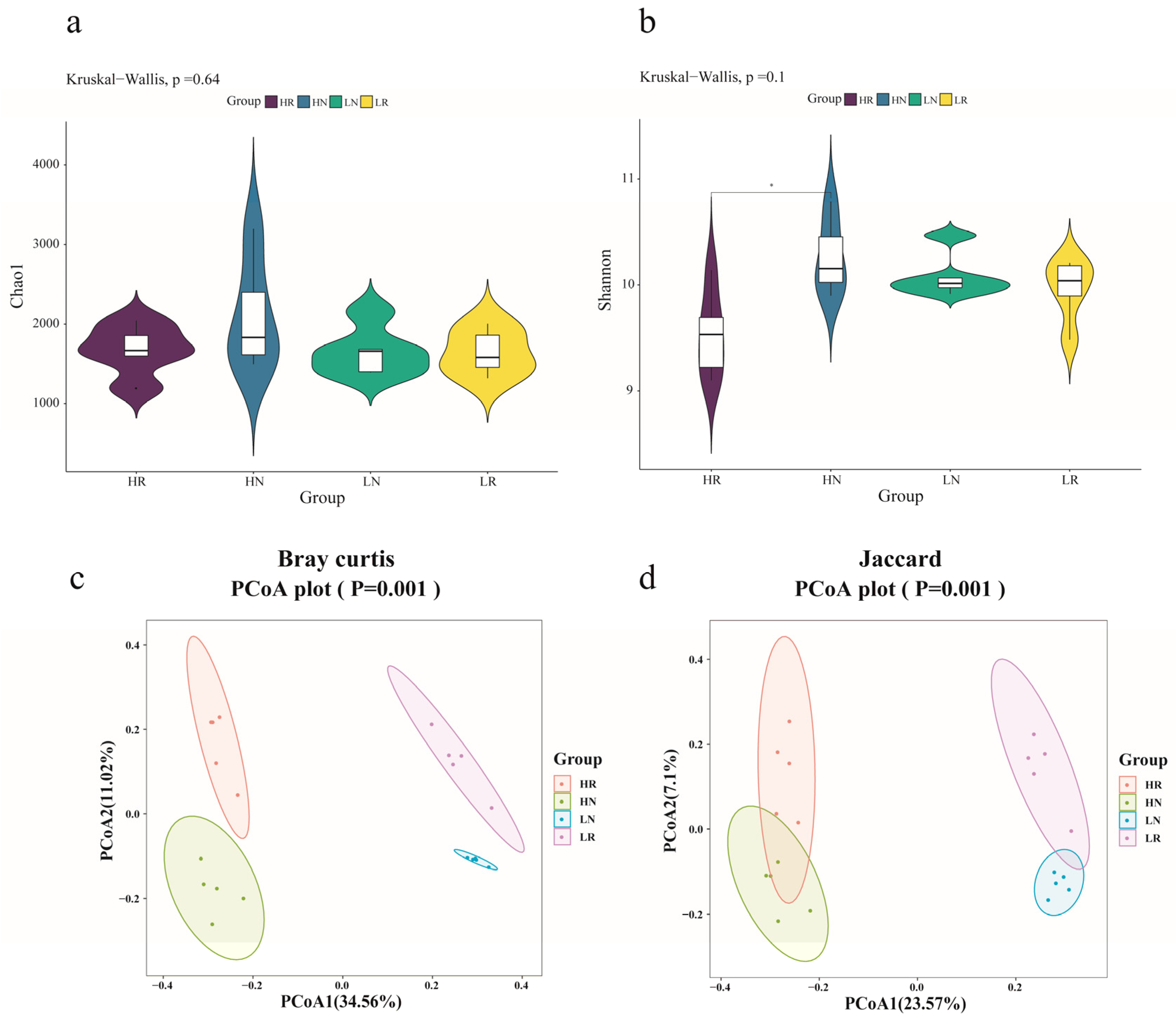 Agronomy 13 02867 g001 Agronomy 13 02867 g001