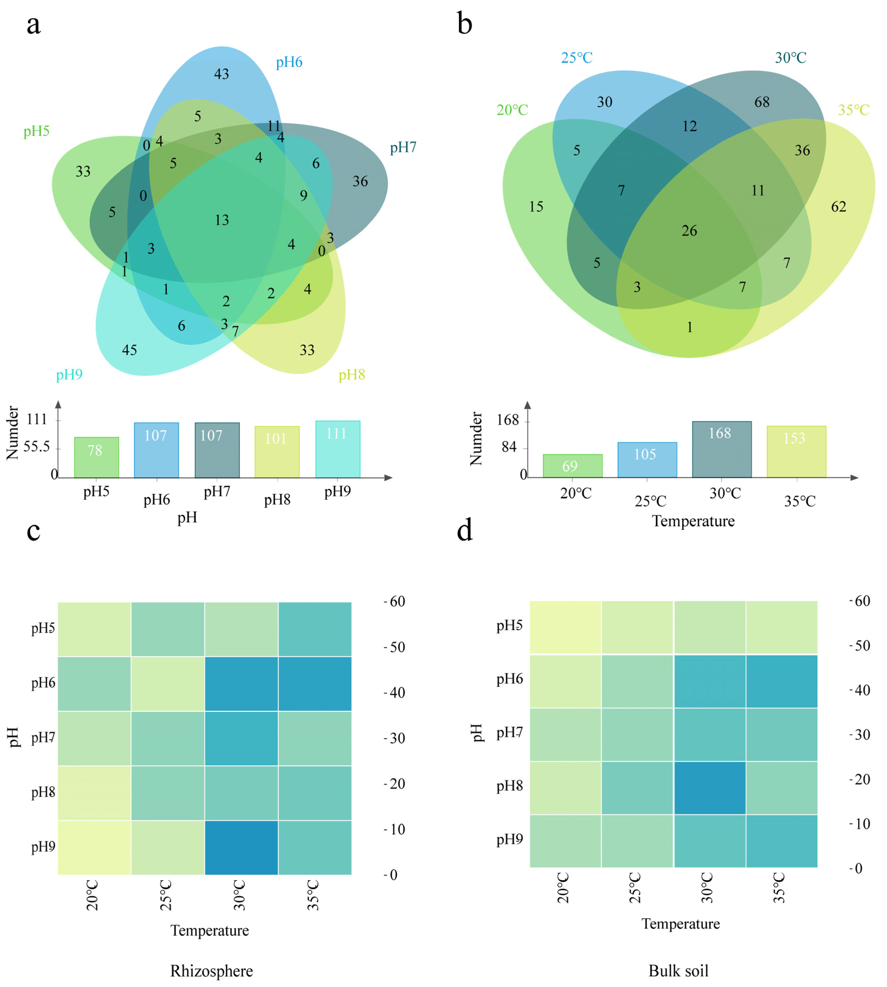 Agronomy 13 02867 g004 Agronomy 13 02867 g004