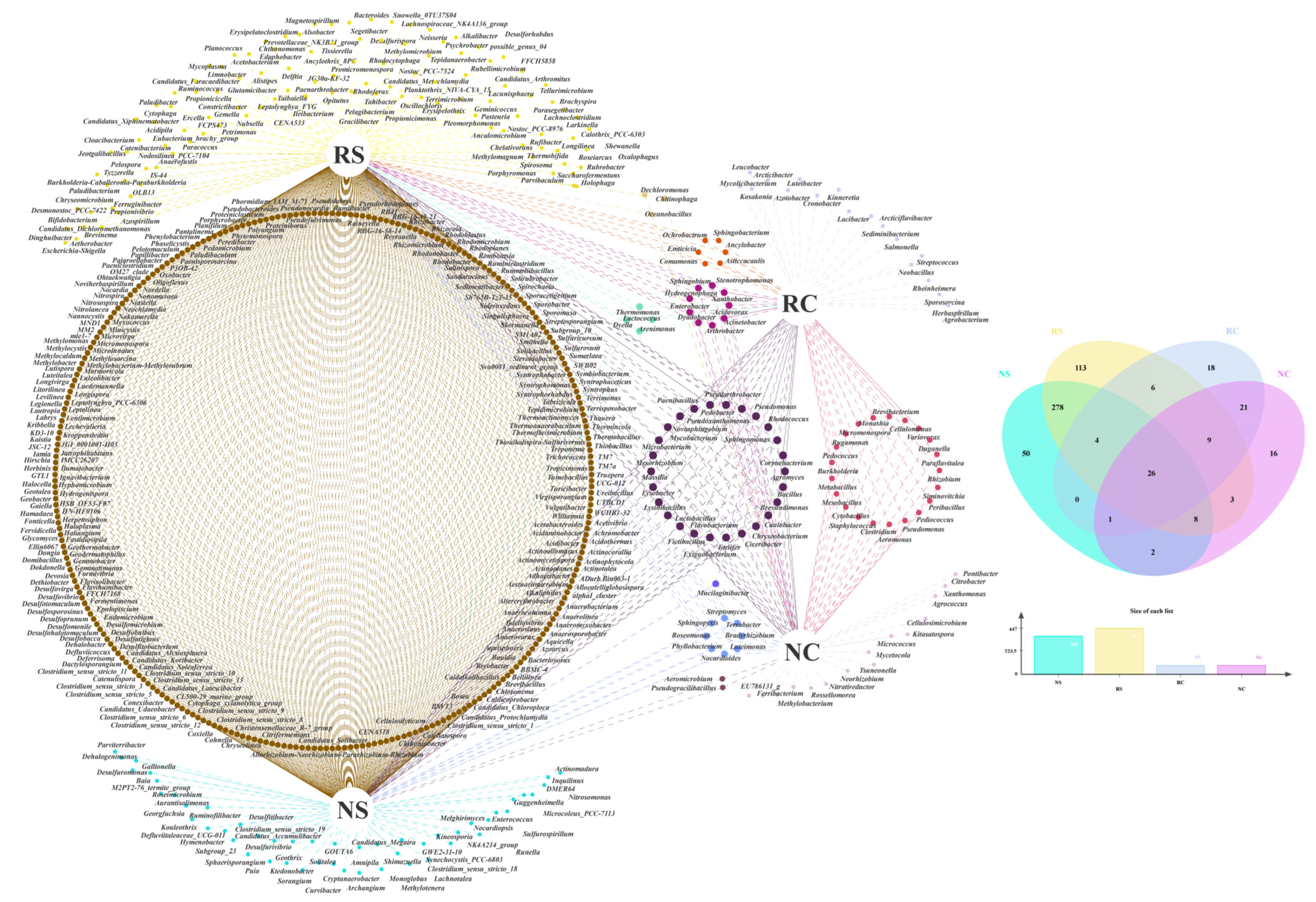 Agronomy 13 02867 g005 Agronomy 13 02867 g005