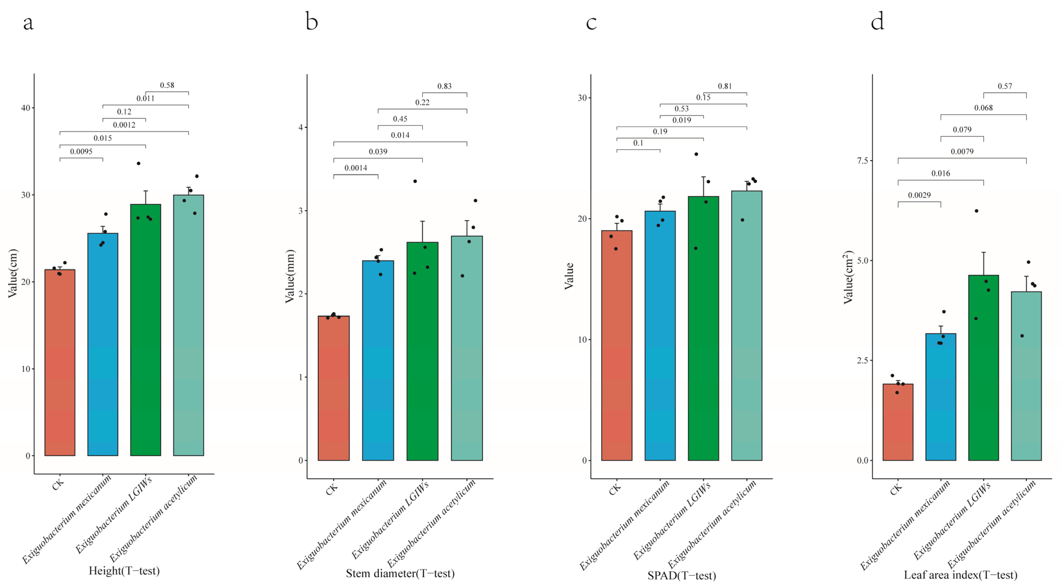 Agronomy 13 02867 g006 Agronomy 13 02867 g006