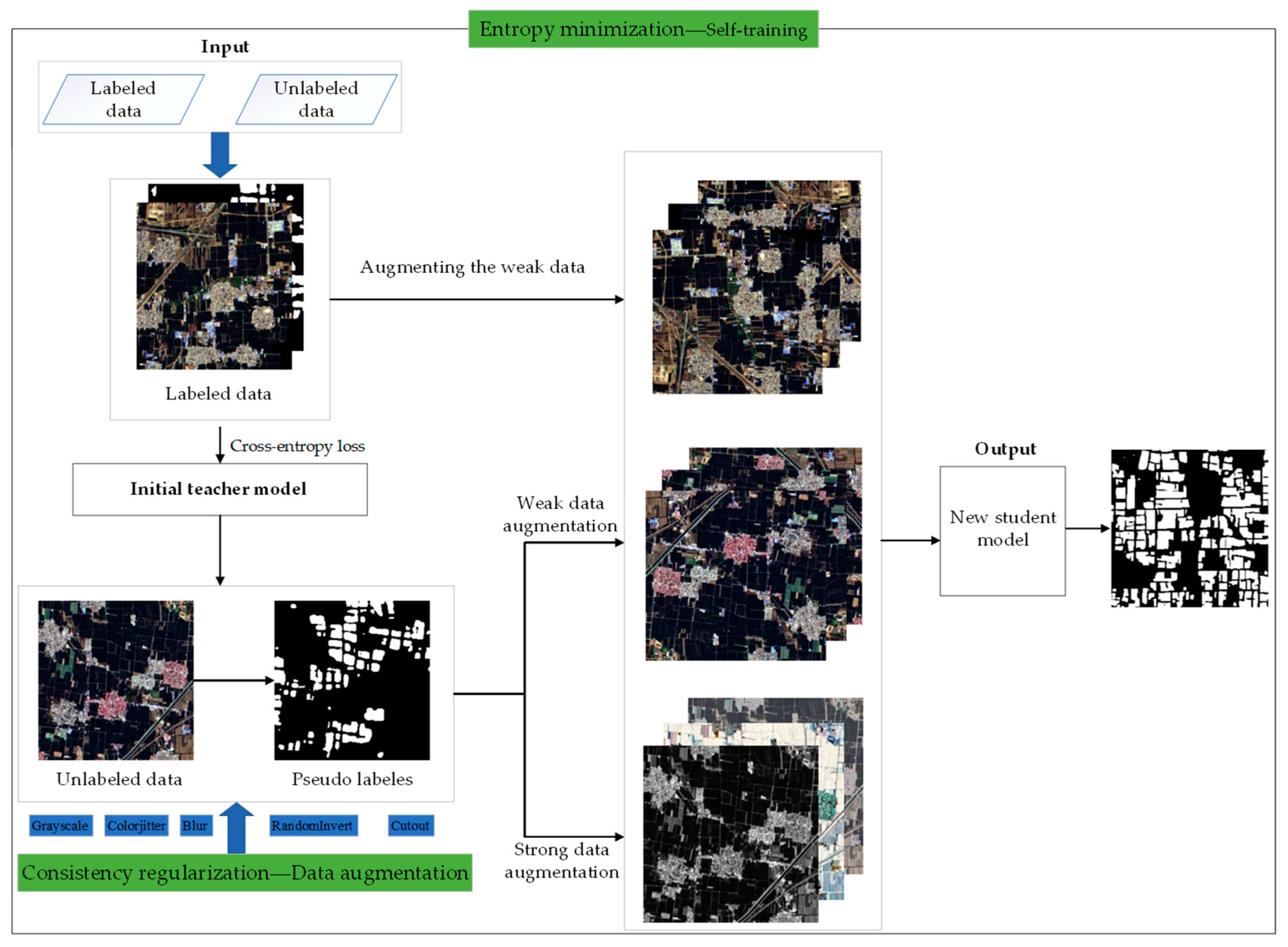 Agronomy 13 02868 g003