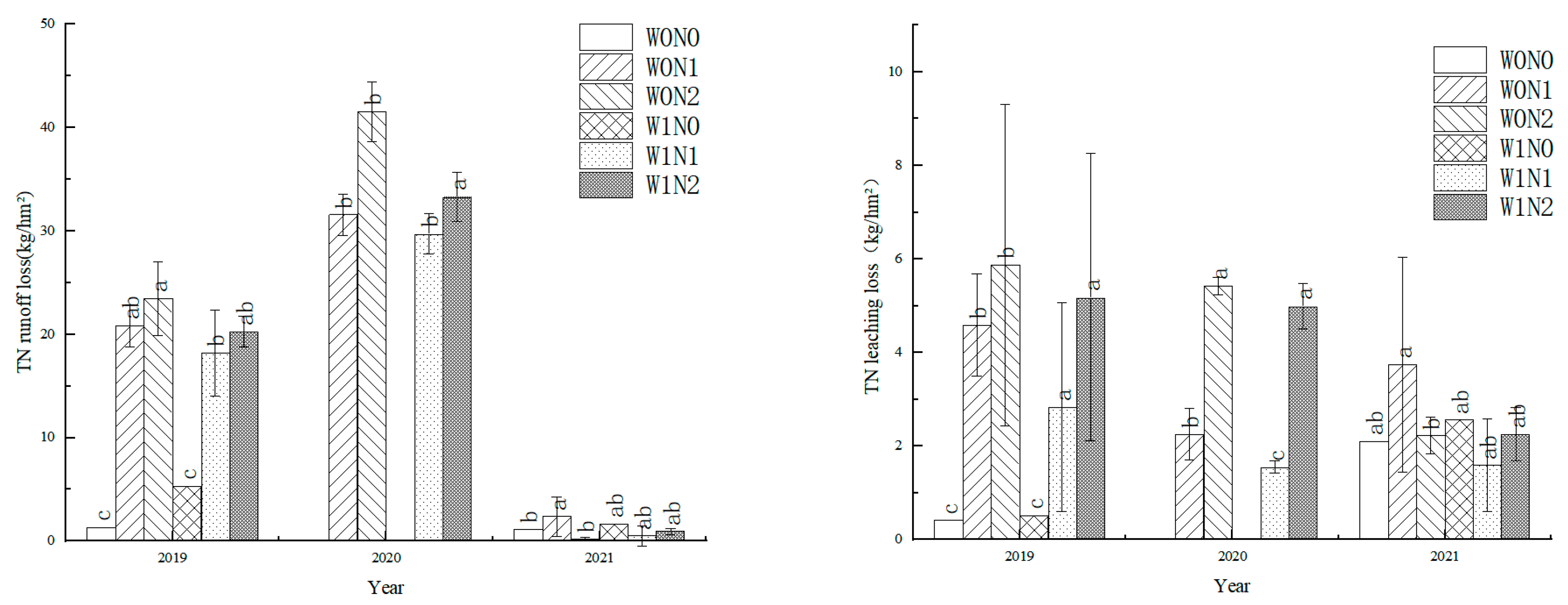 Agronomy 13 02870 g001
