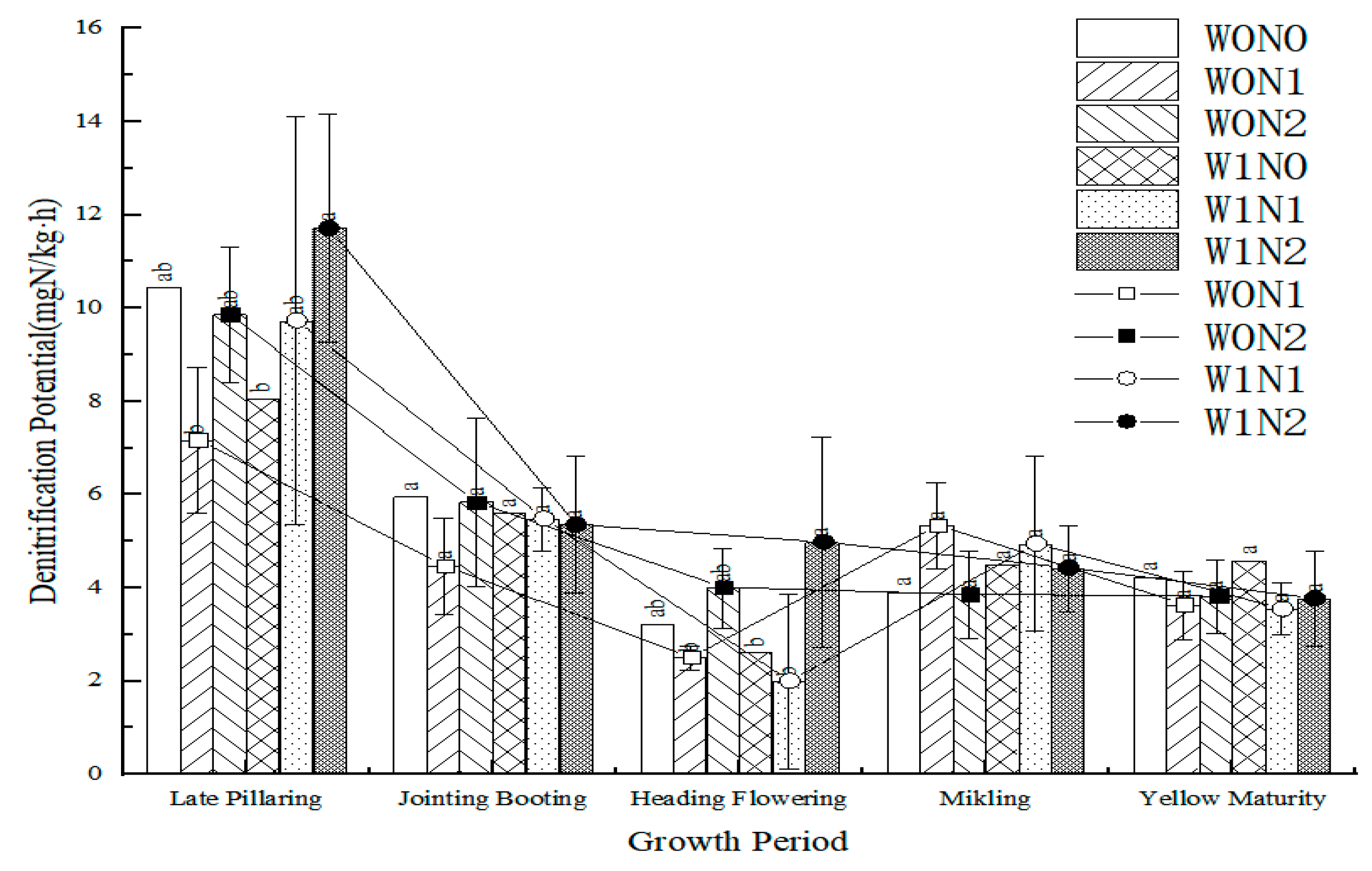 Agronomy 13 02870 g003