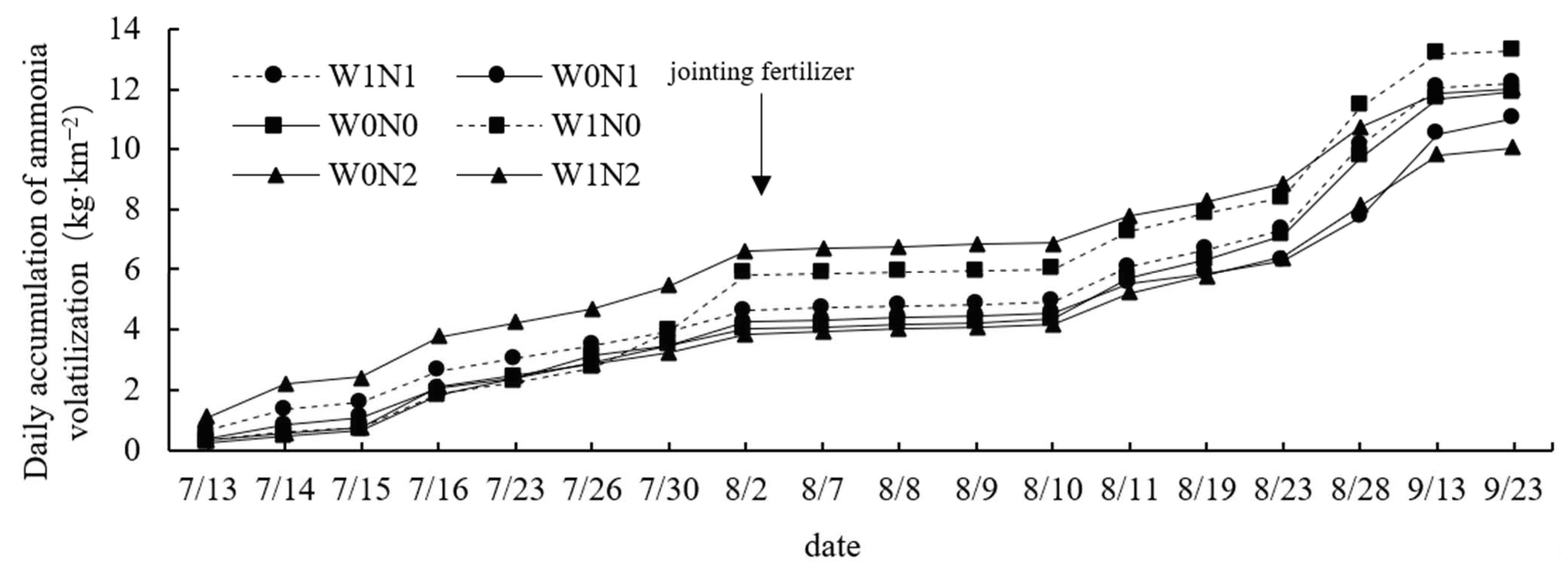 Agronomy 13 02870 g006