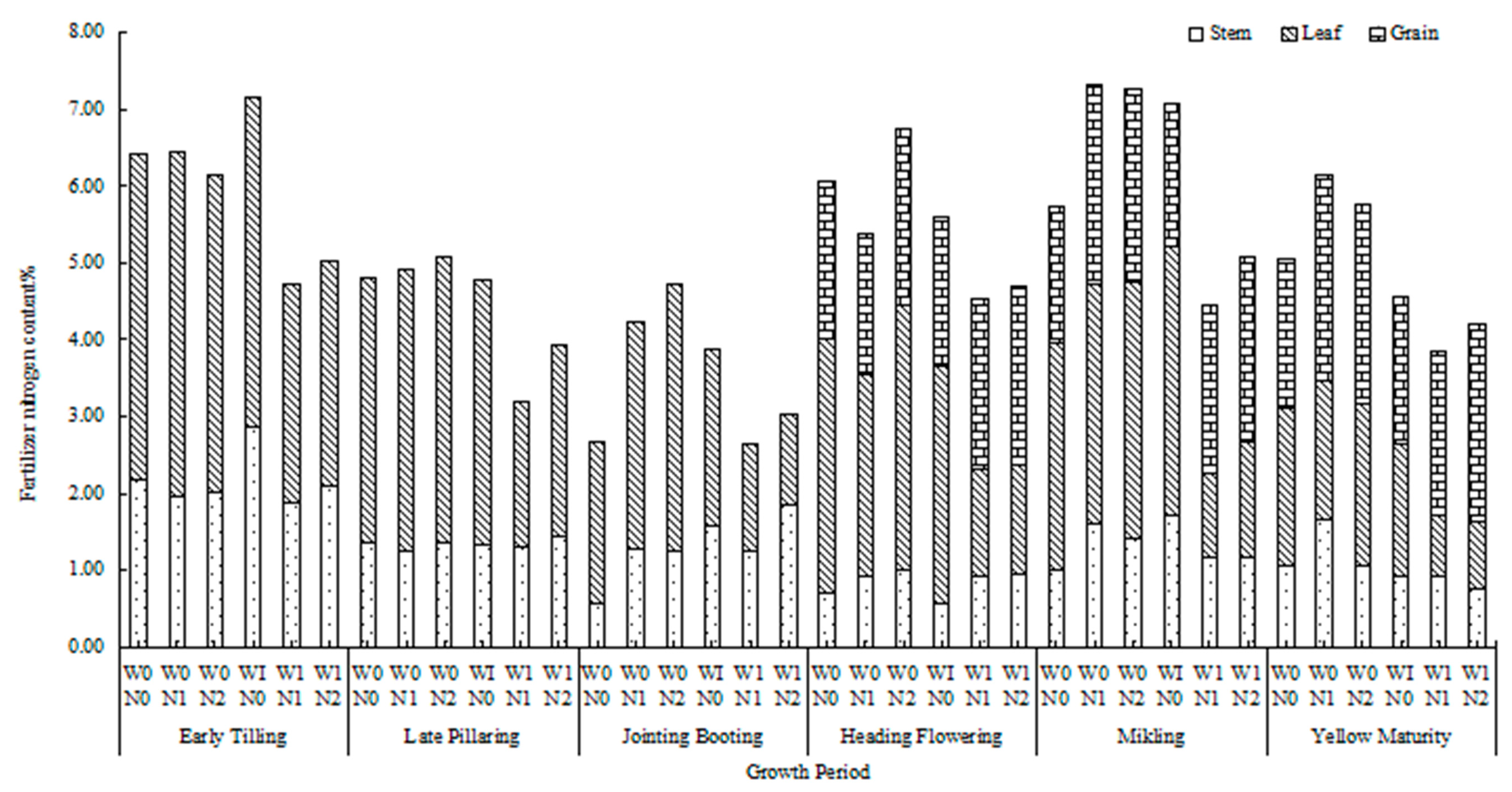 Agronomy 13 02870 g008