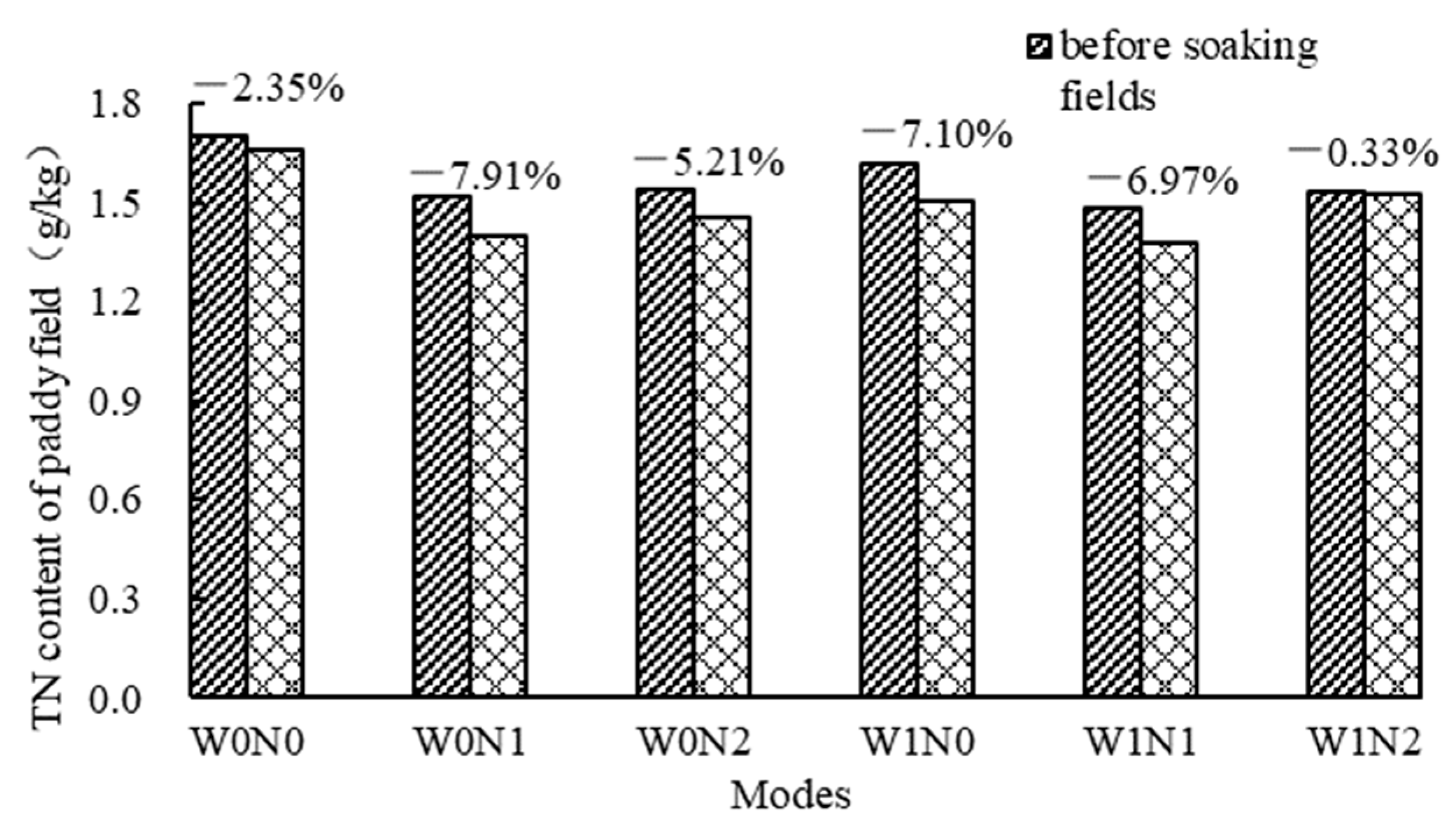 Agronomy 13 02870 g010