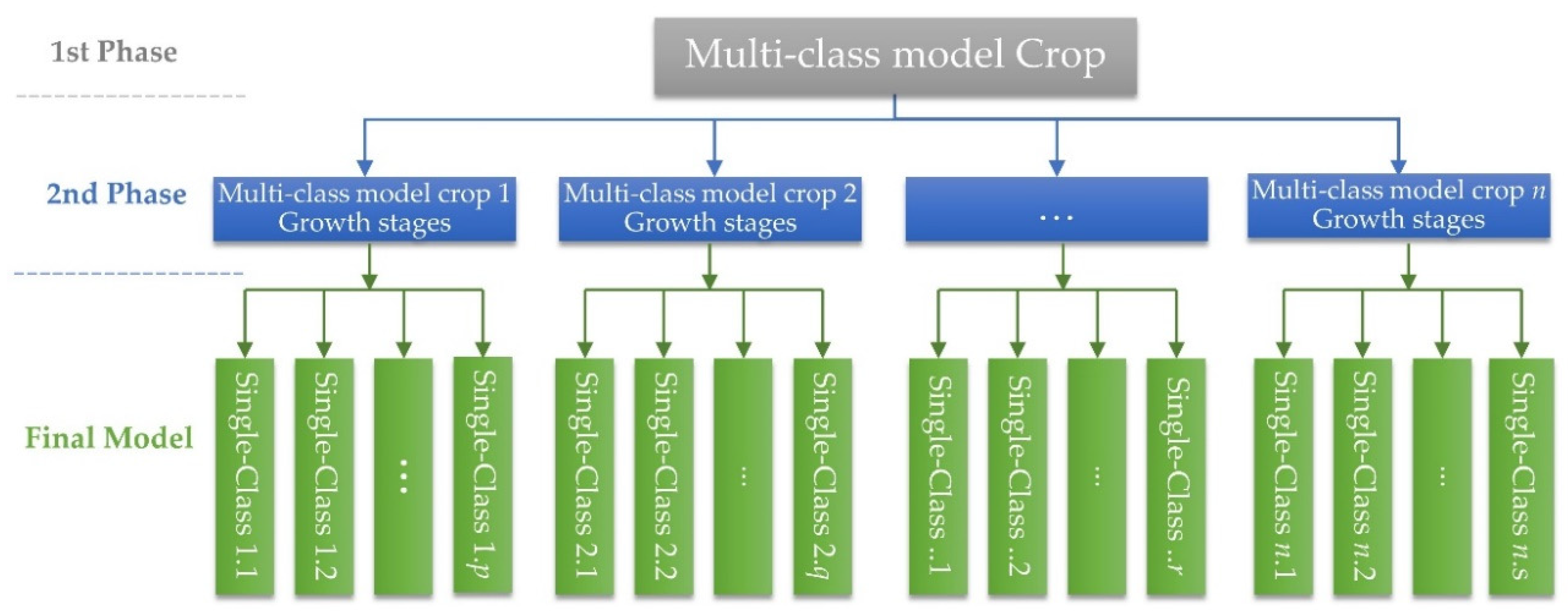 Agronomy 13 02873 g001