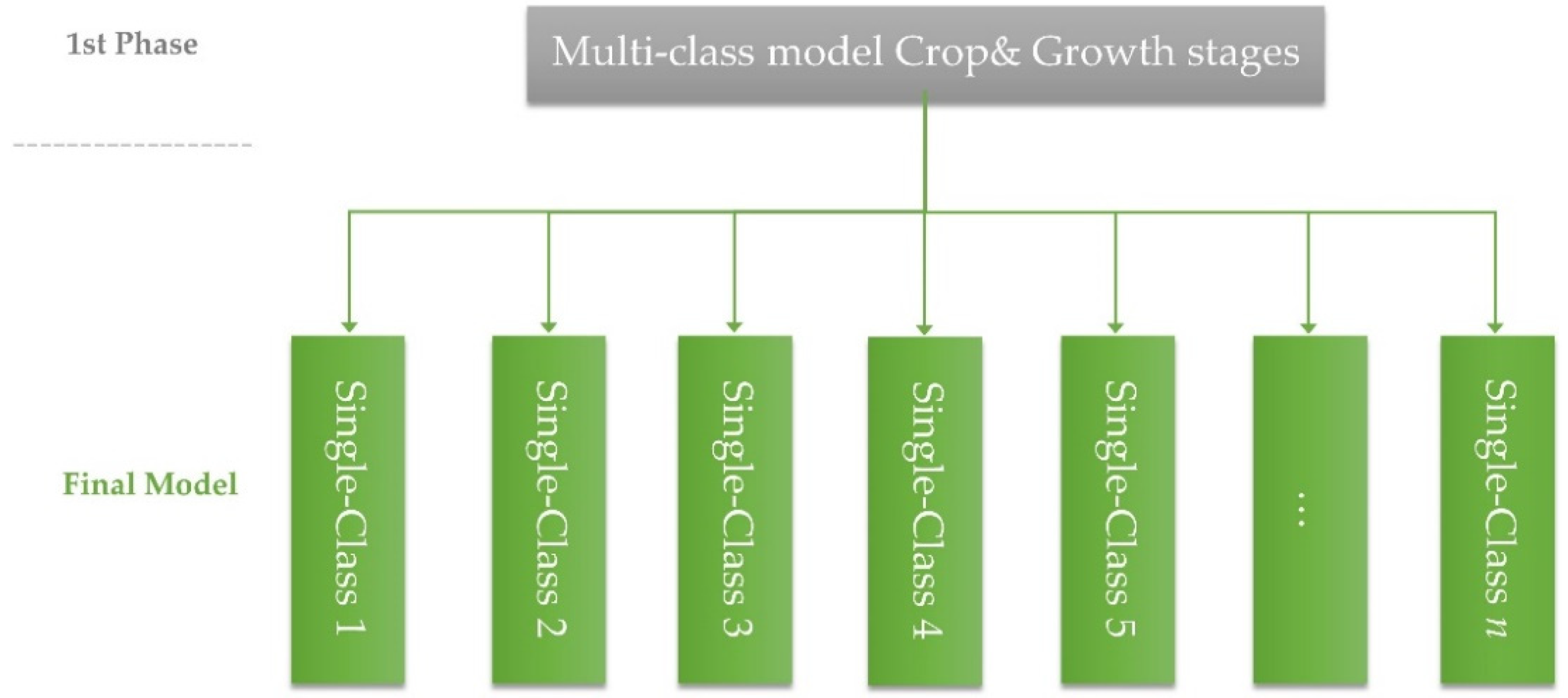 Agronomy 13 02873 g002