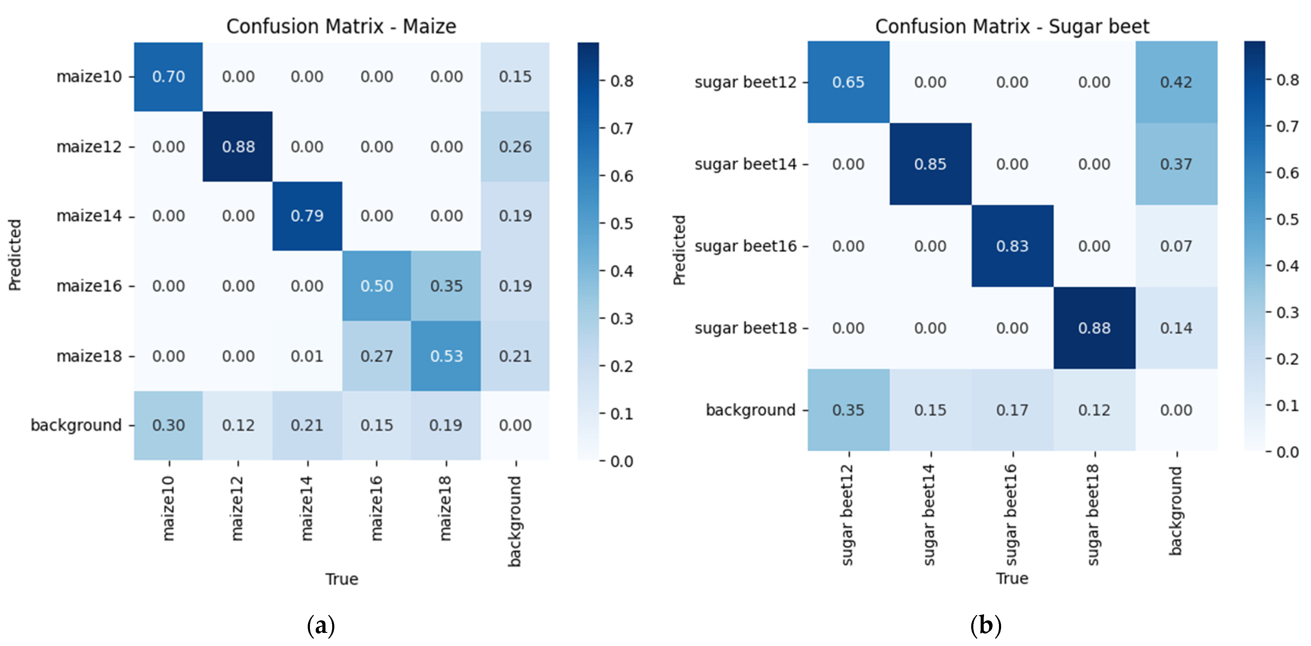 Agronomy 13 02873 g007