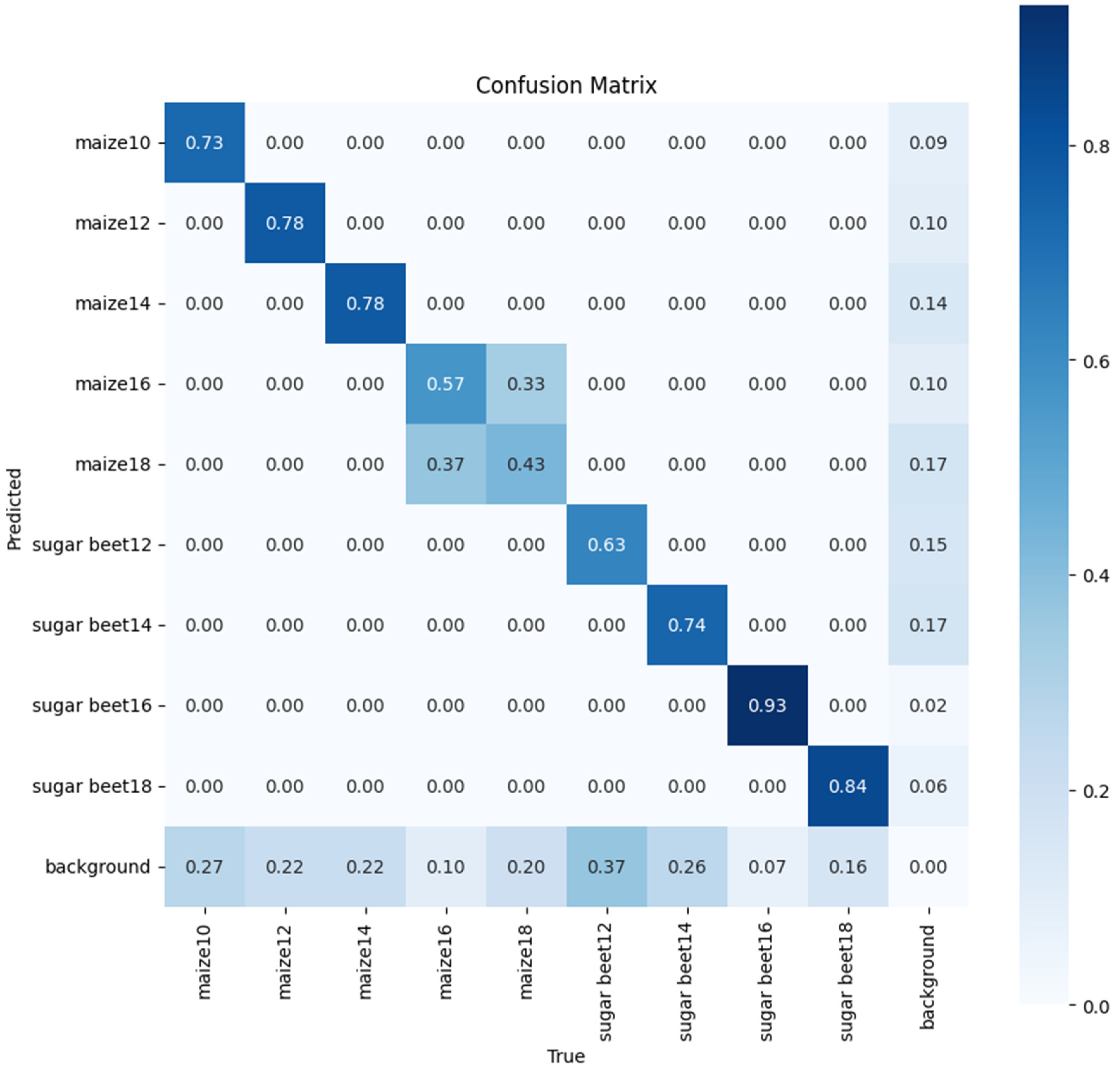 Agronomy 13 02873 g009