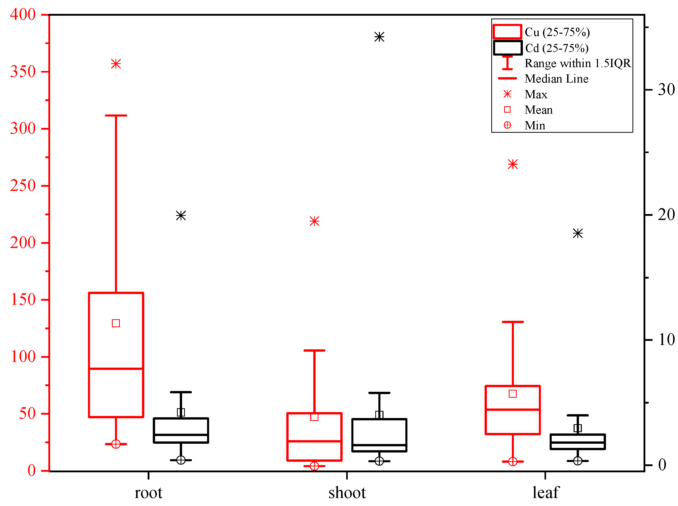 Agronomy 13 02874 g002
