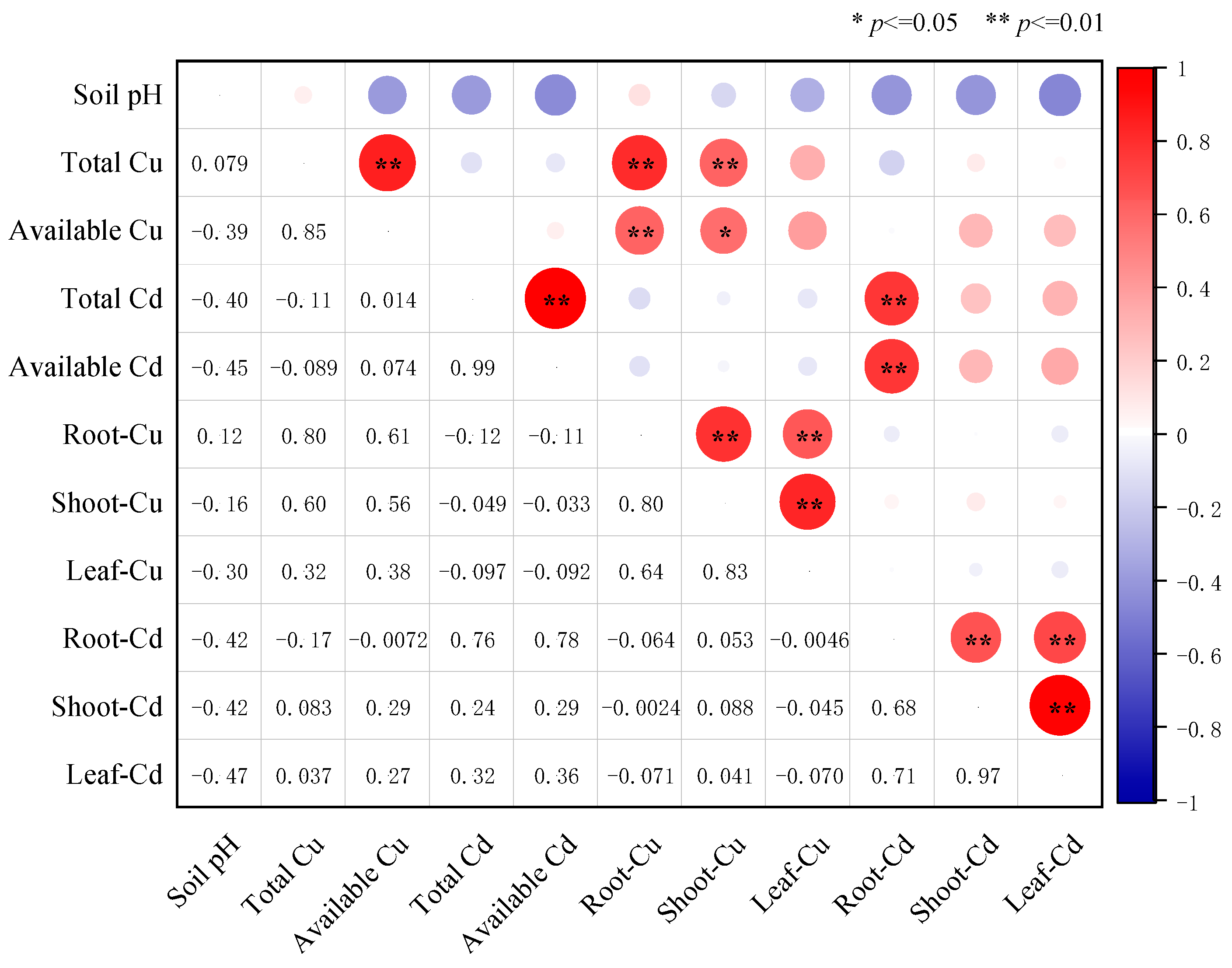 Agronomy 13 02874 g003