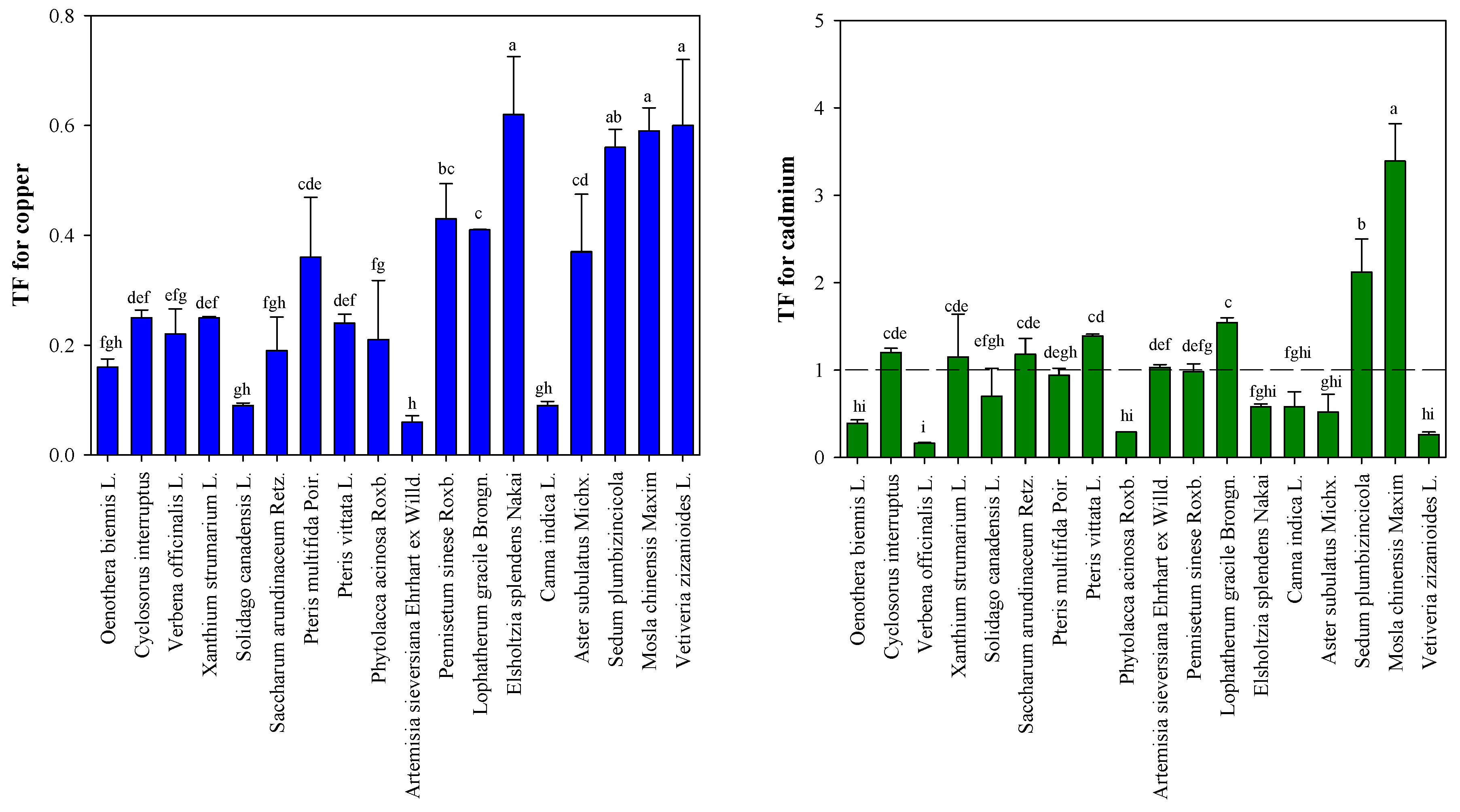 Agronomy 13 02874 g004