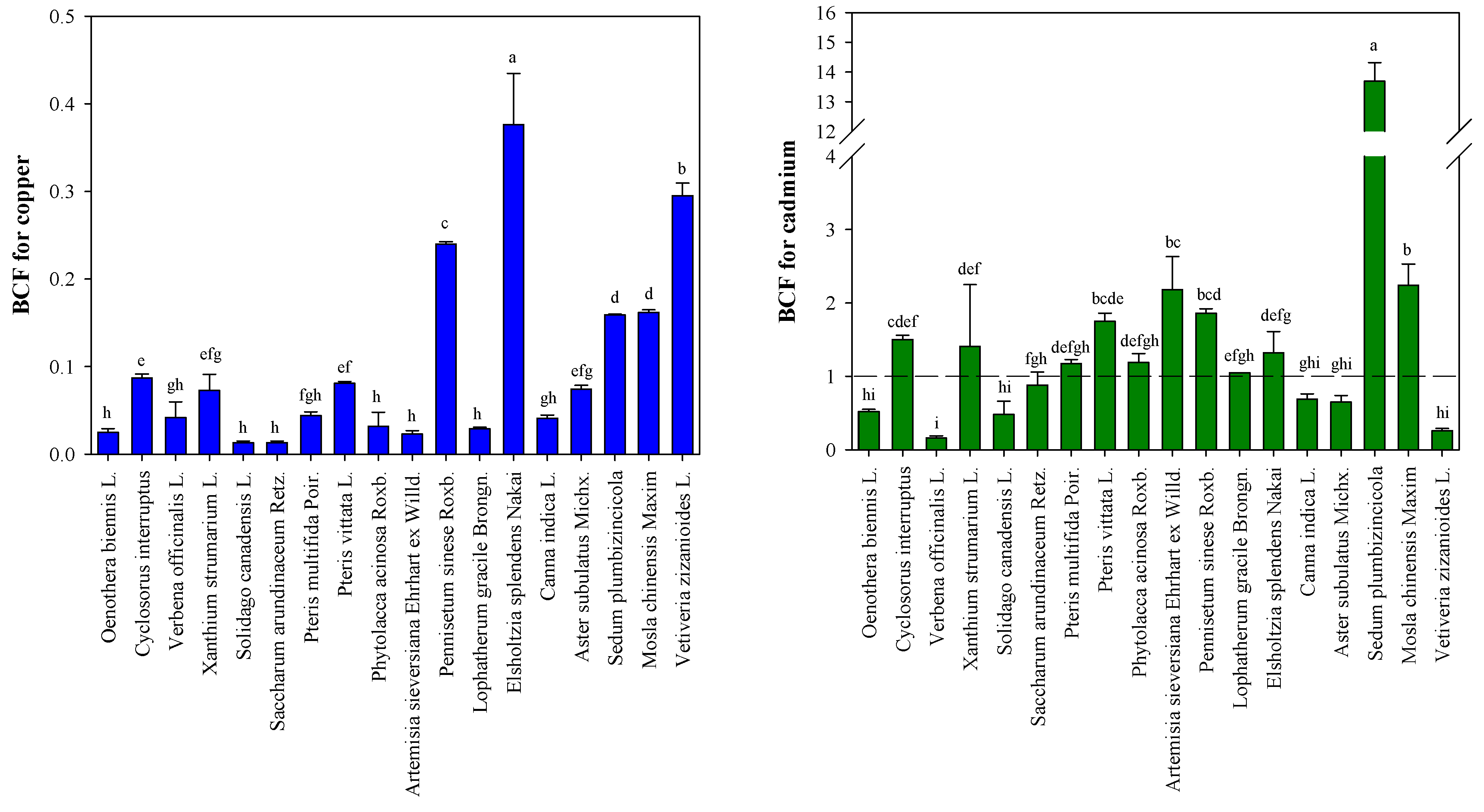 Agronomy 13 02874 g005