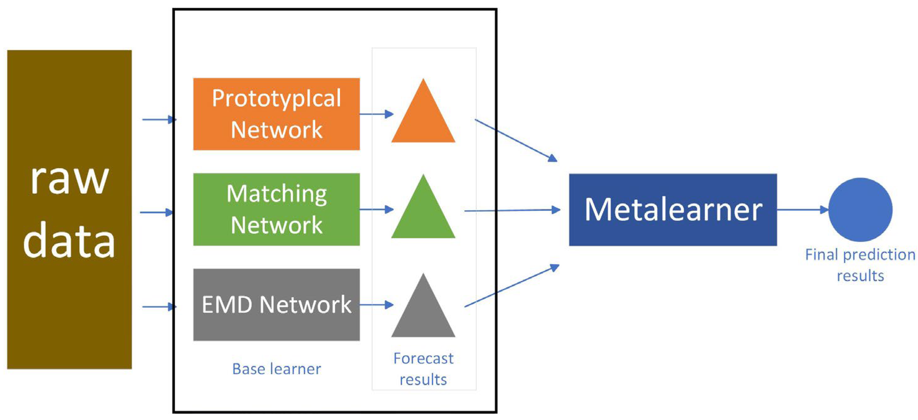 Agronomy 13 02876 g004