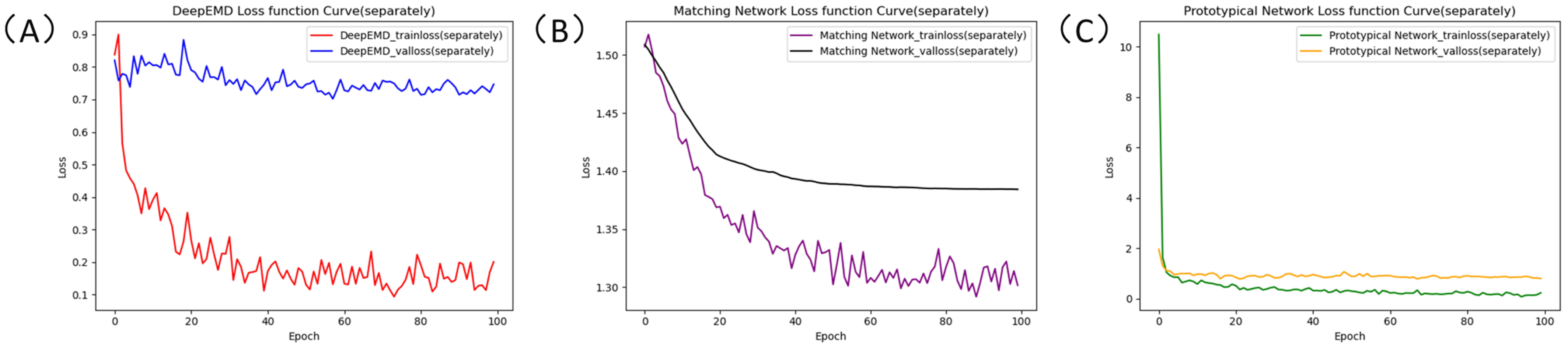 Agronomy 13 02876 g009