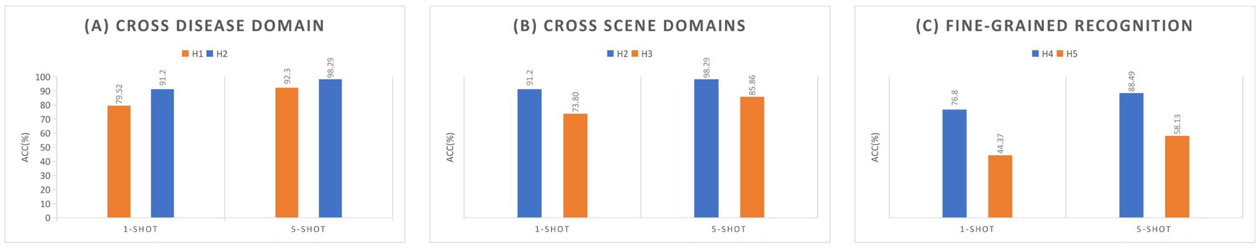 Agronomy 13 02876 g011