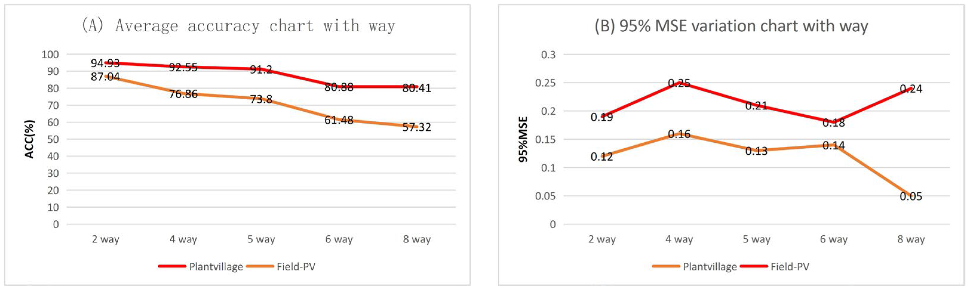 Agronomy 13 02876 g014