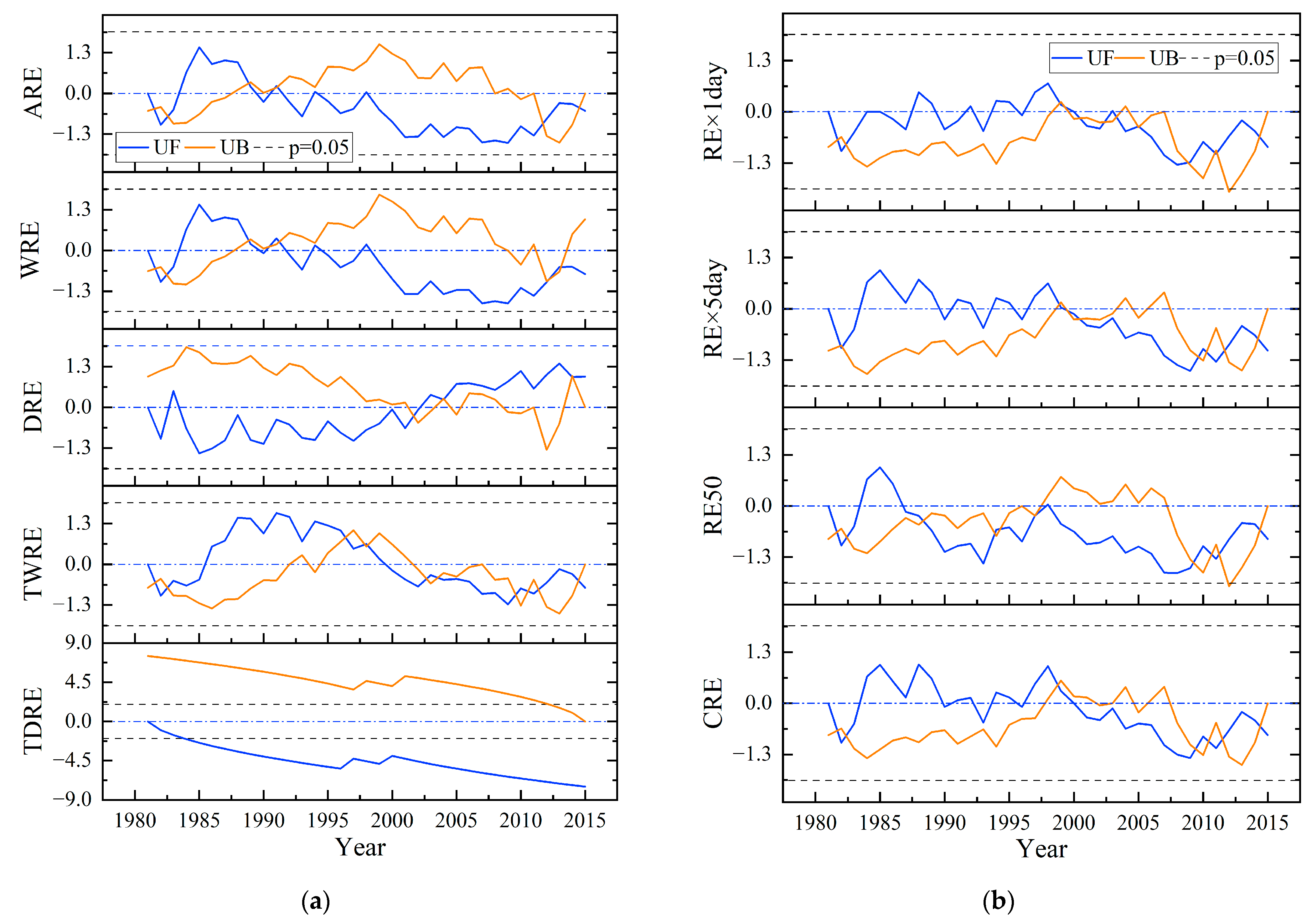 Agronomy 13 02877 g004