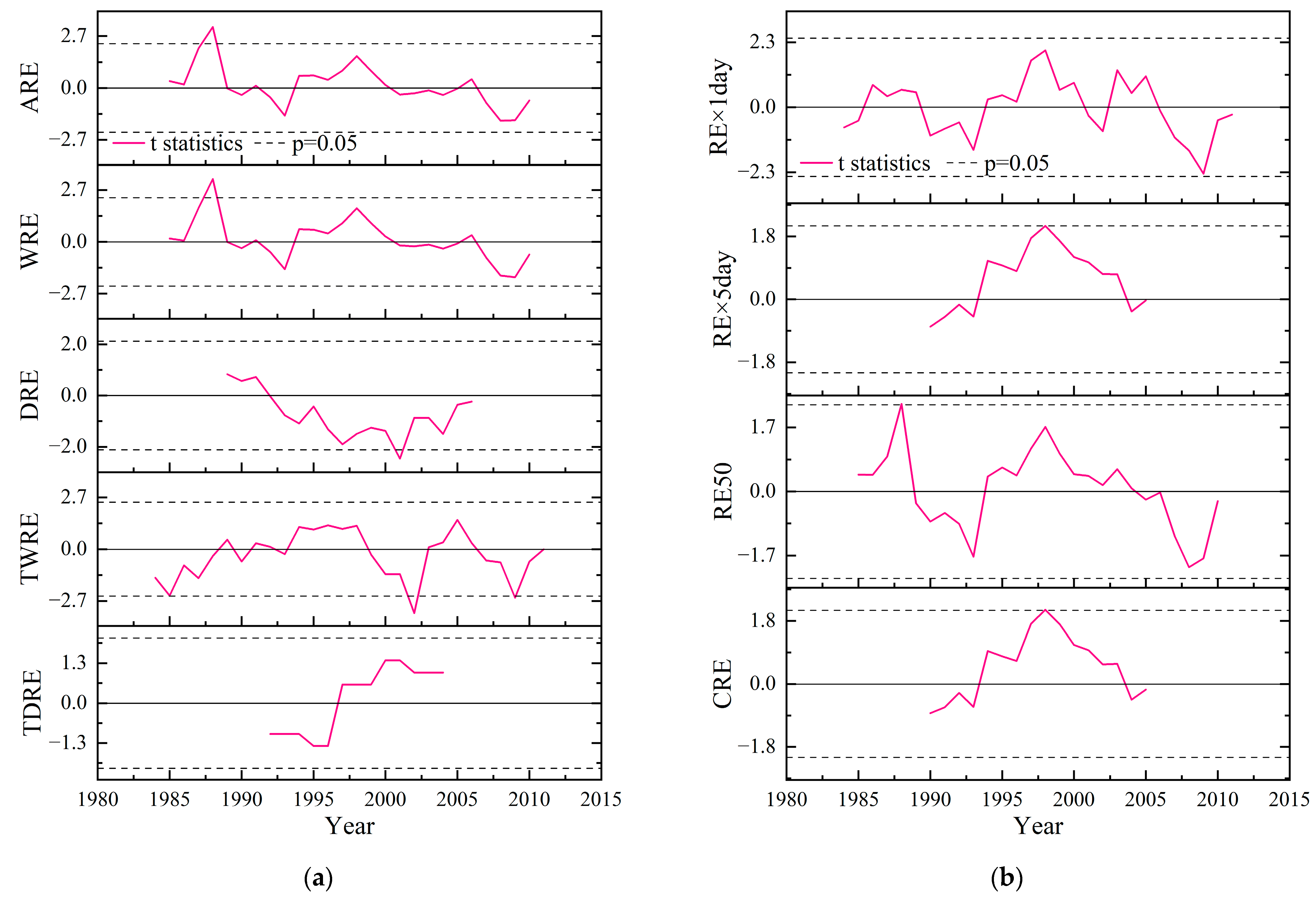 Agronomy 13 02877 g005