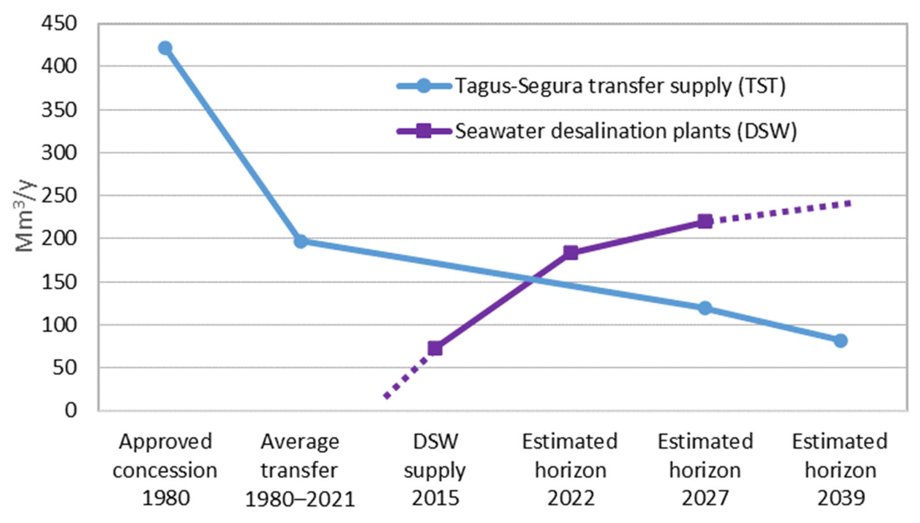 Agronomy 13 02878 g002