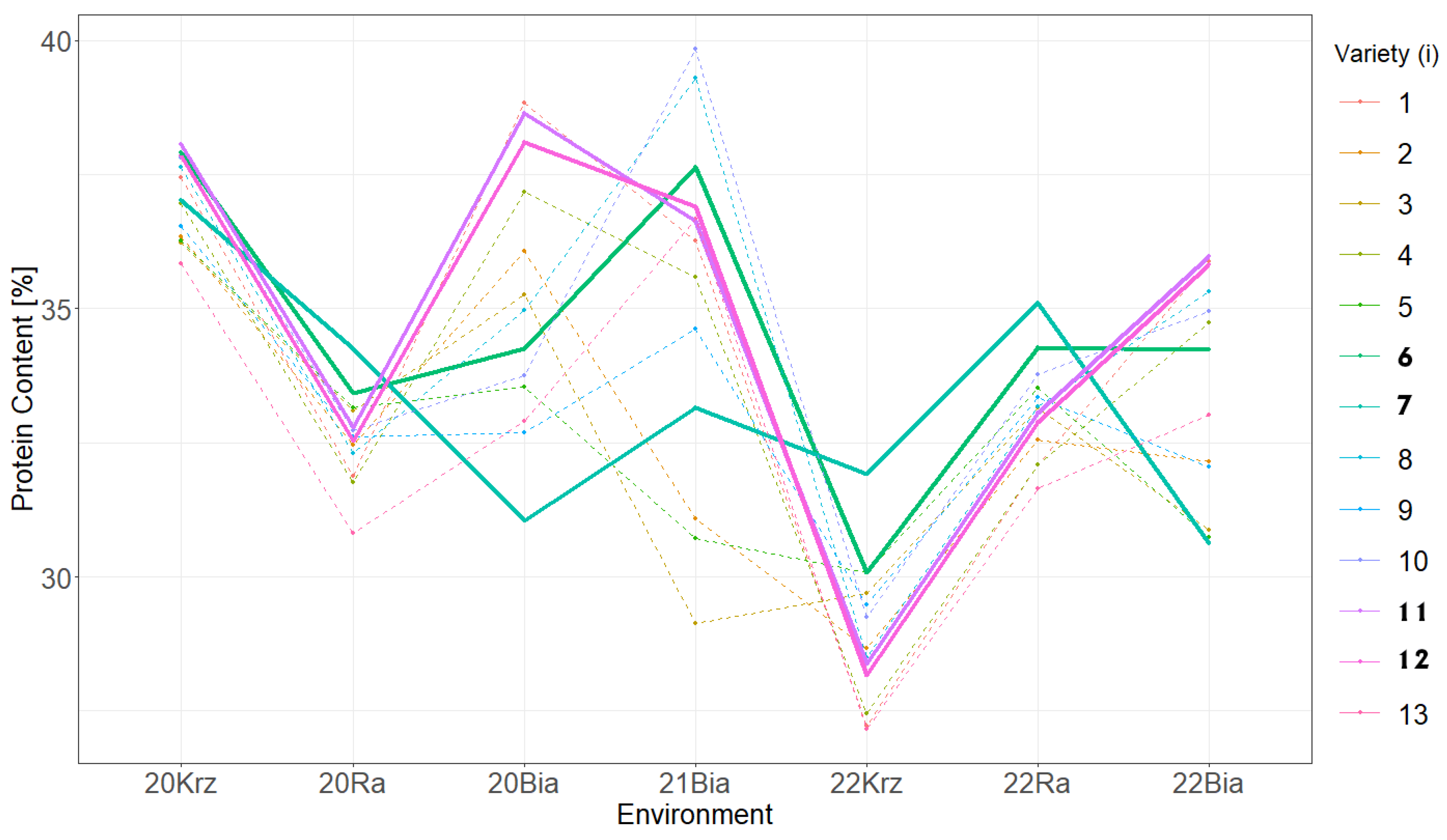 Agronomy 13 02879 g007