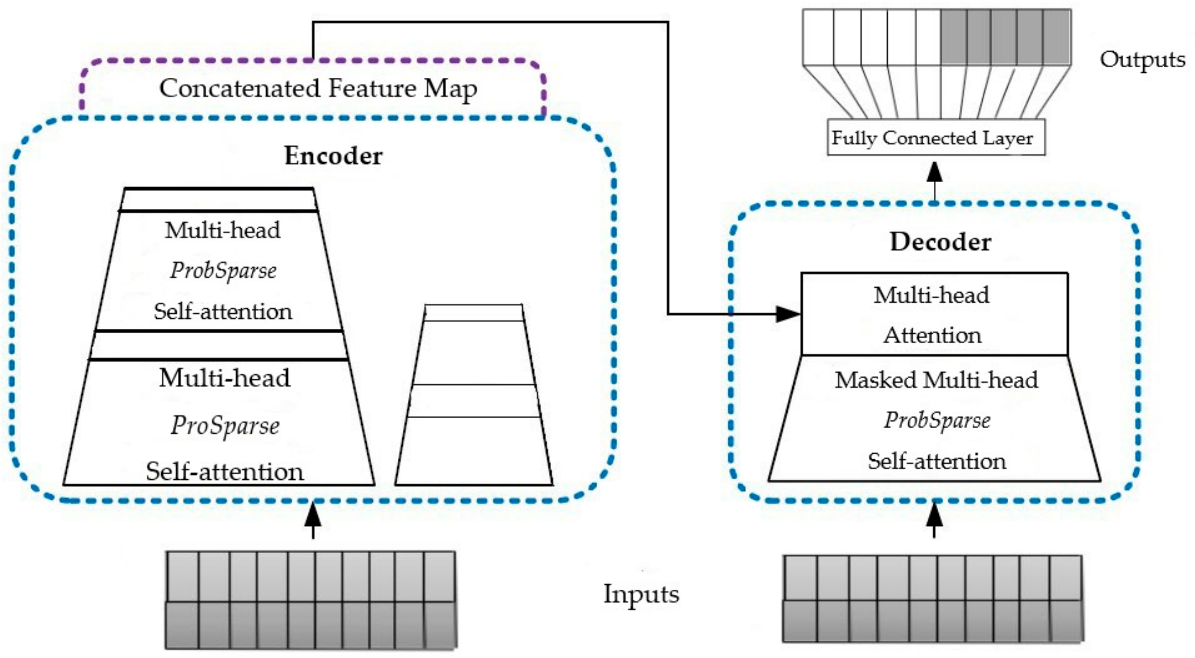 Agronomy 13 02882 g003