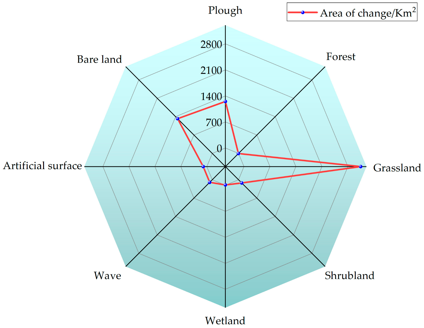 Agronomy 13 02882 g005