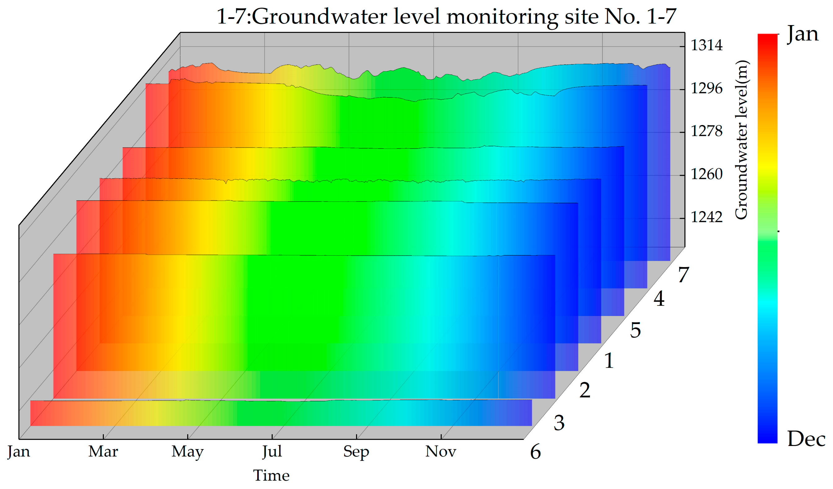 Agronomy 13 02882 g007