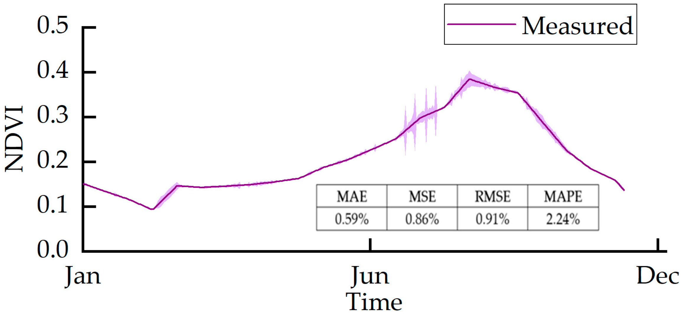 Agronomy 13 02882 g015
