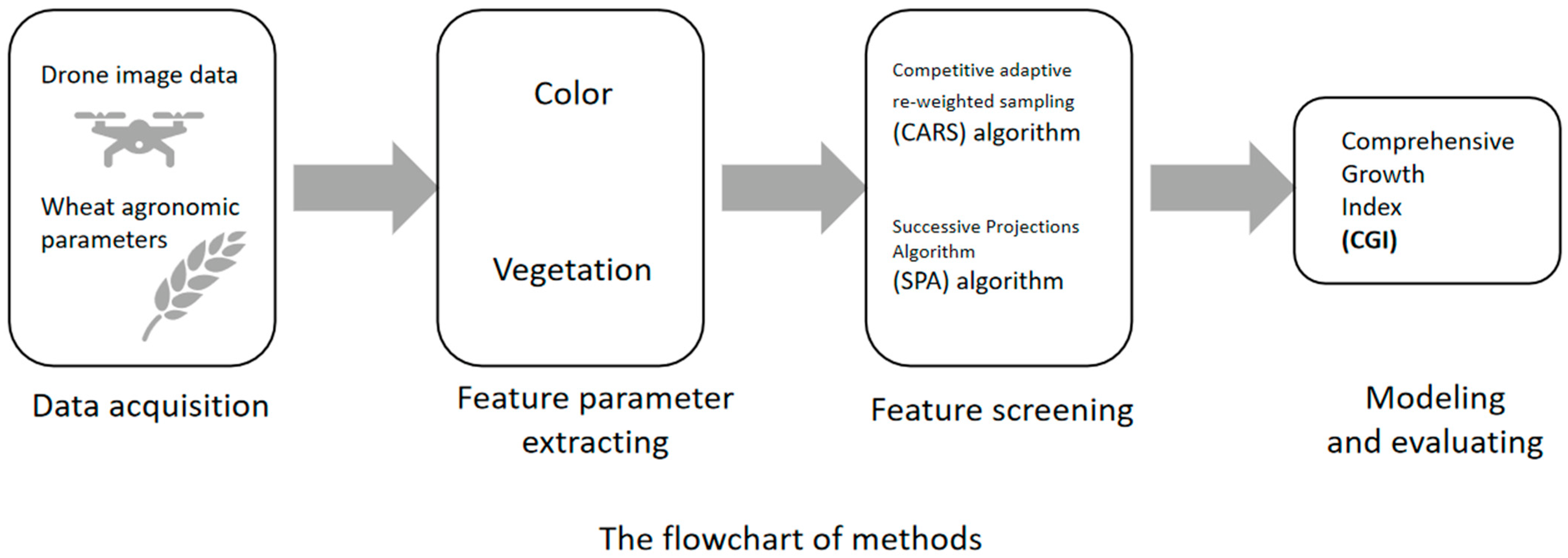 Agronomy 13 02883 g002