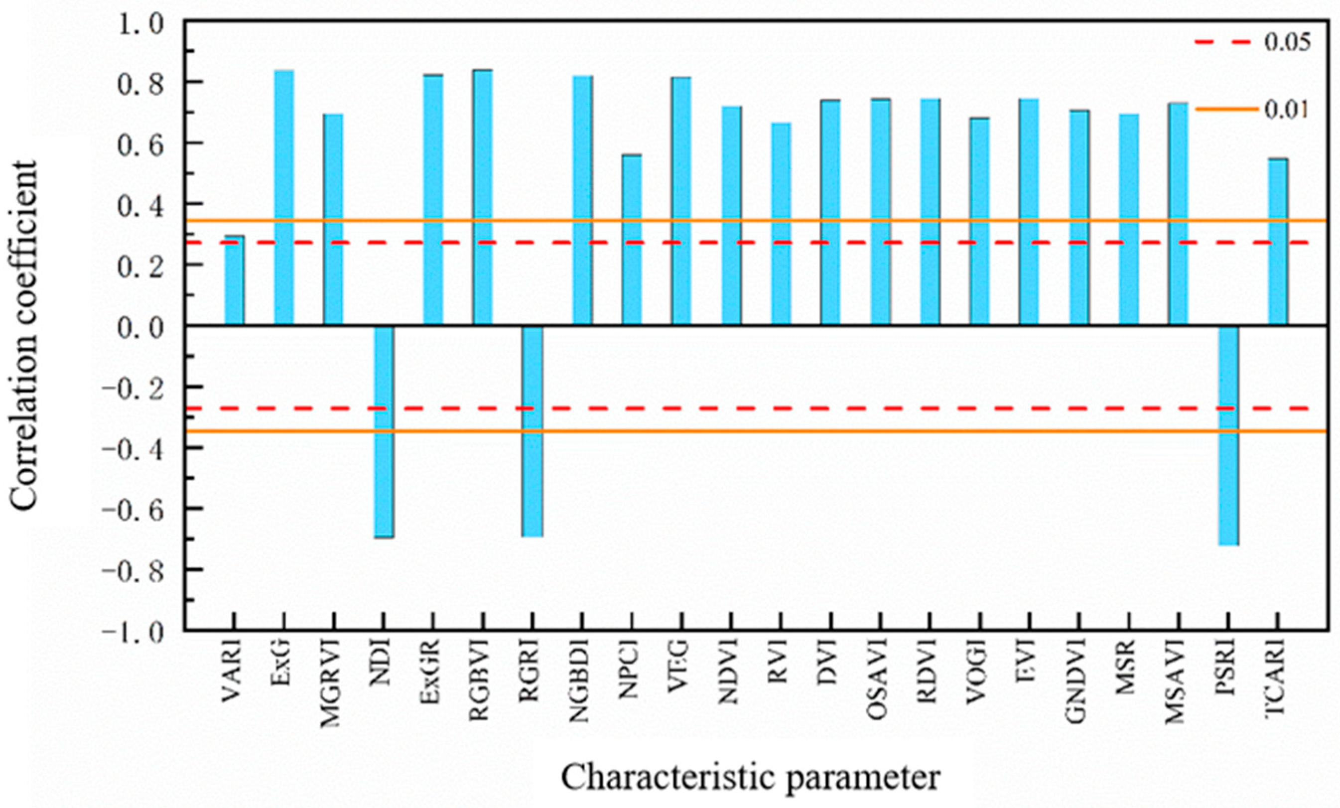 Agronomy 13 02883 g003