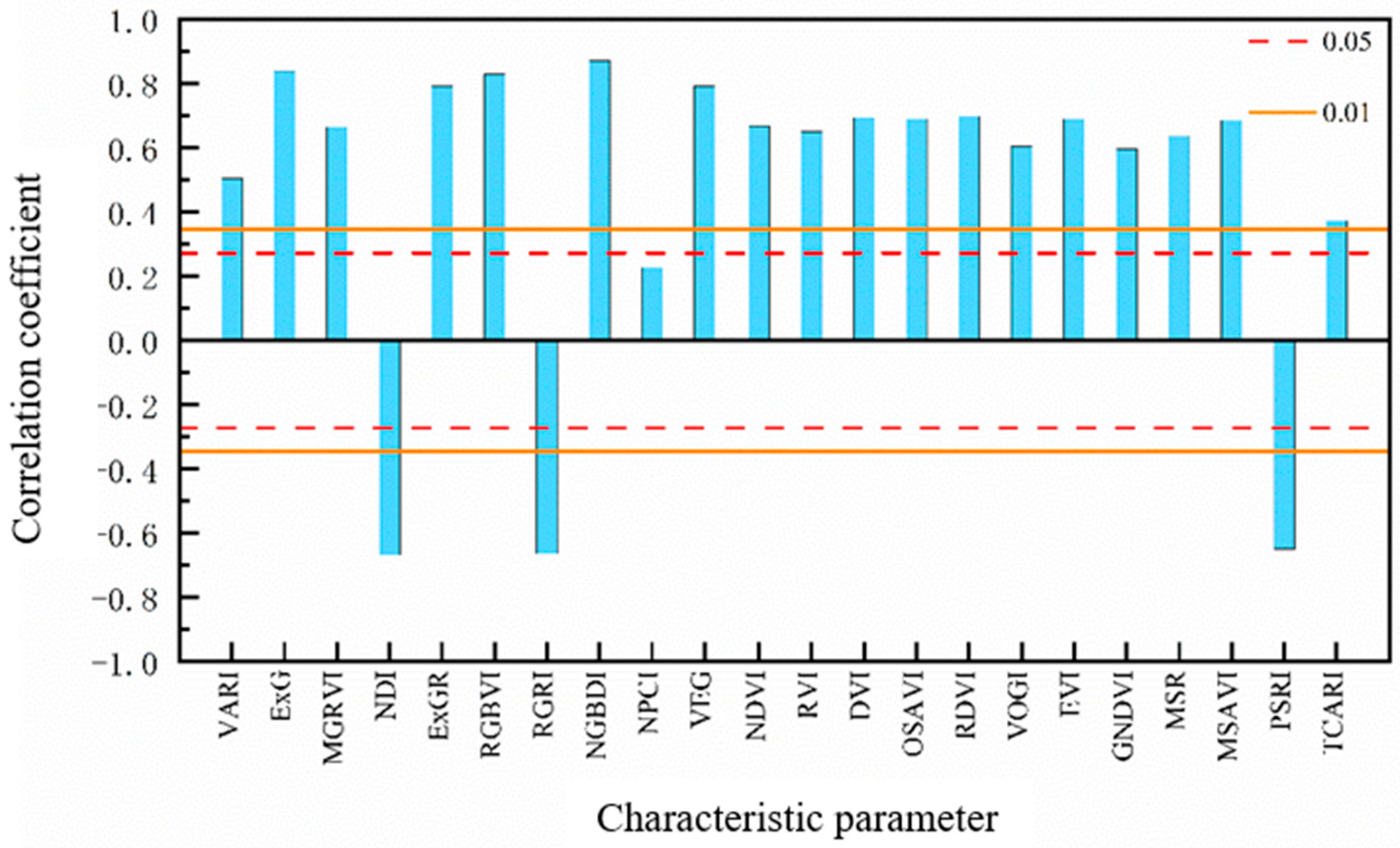 Agronomy 13 02883 g004