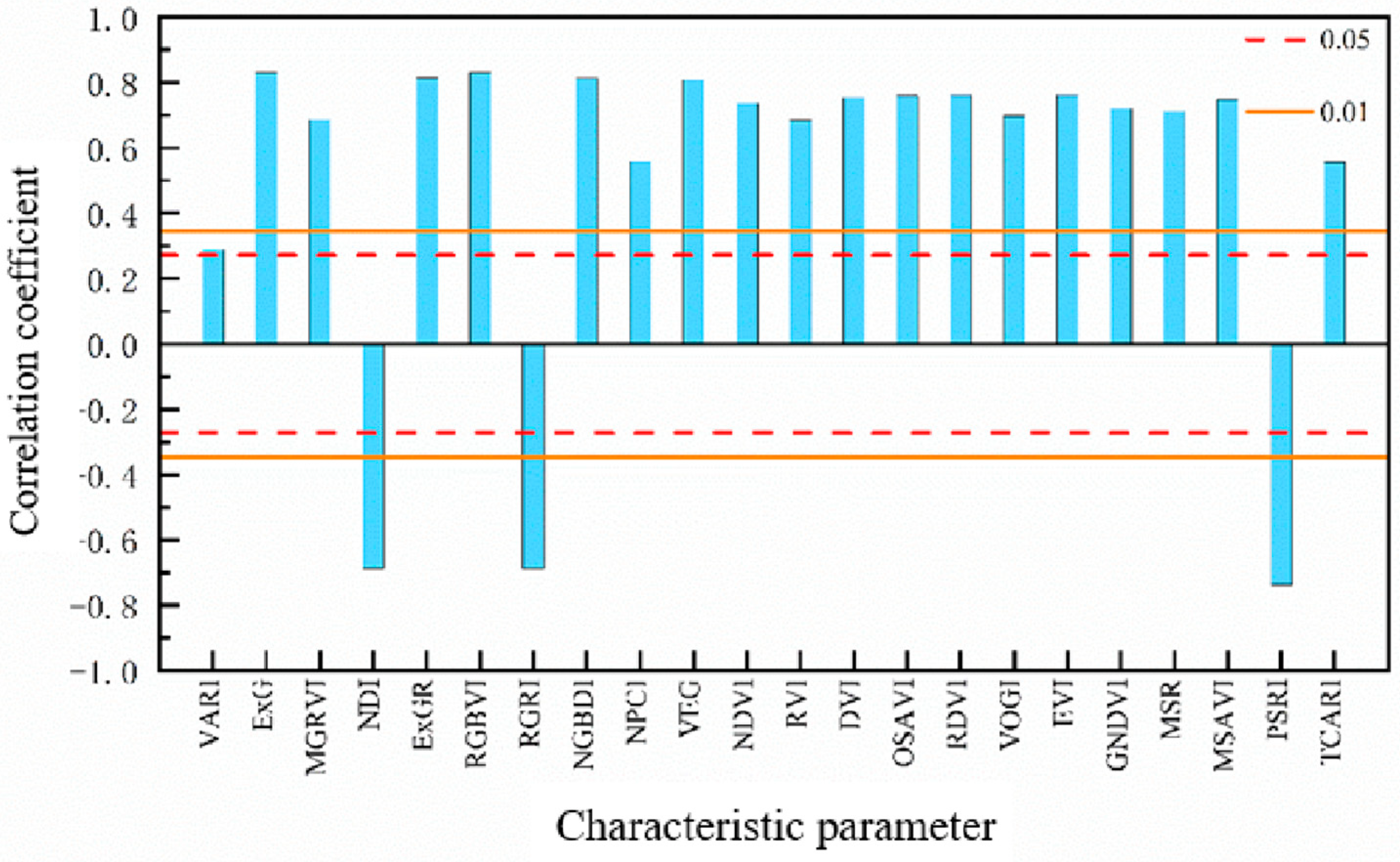 Agronomy 13 02883 g007