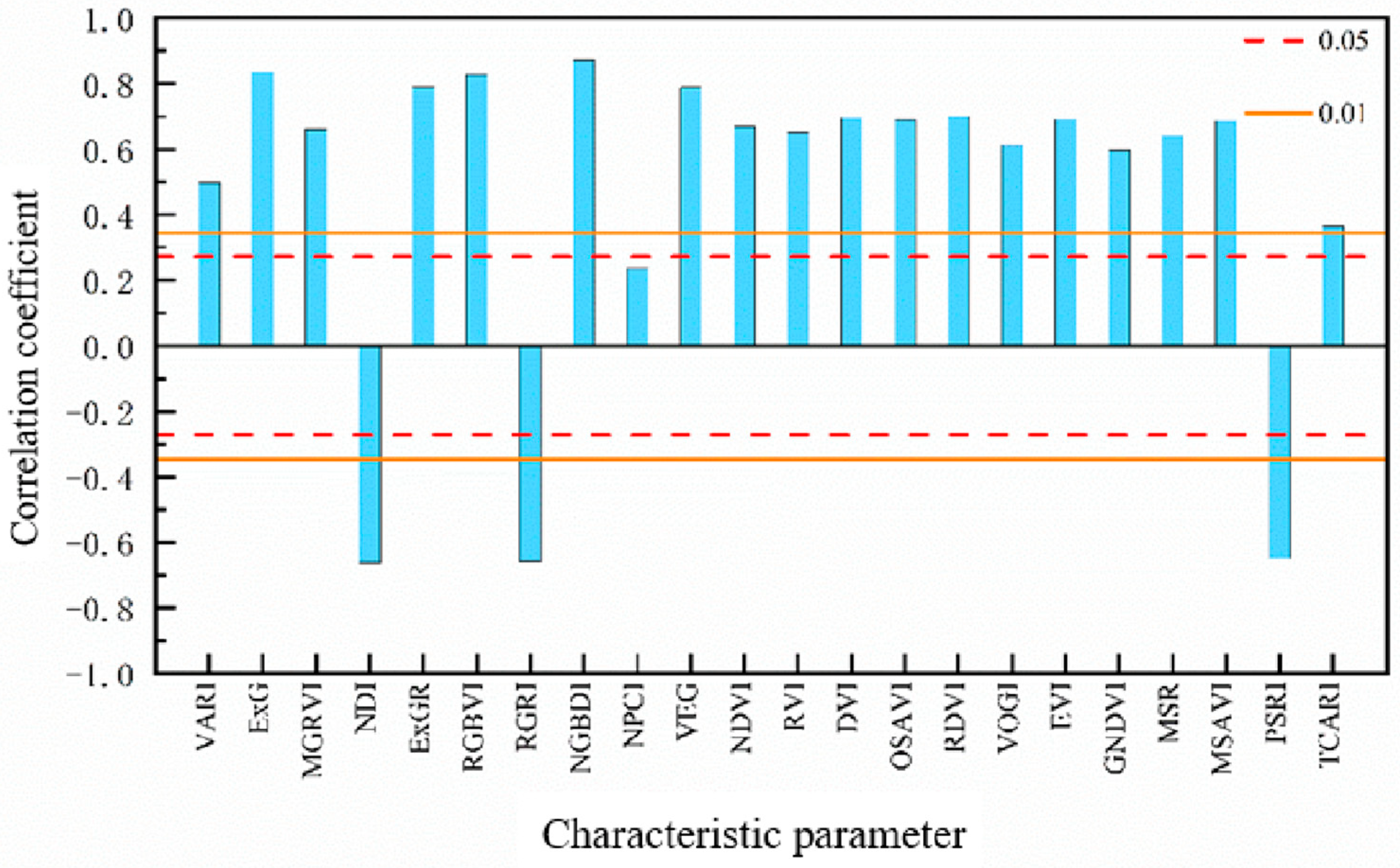 Agronomy 13 02883 g008