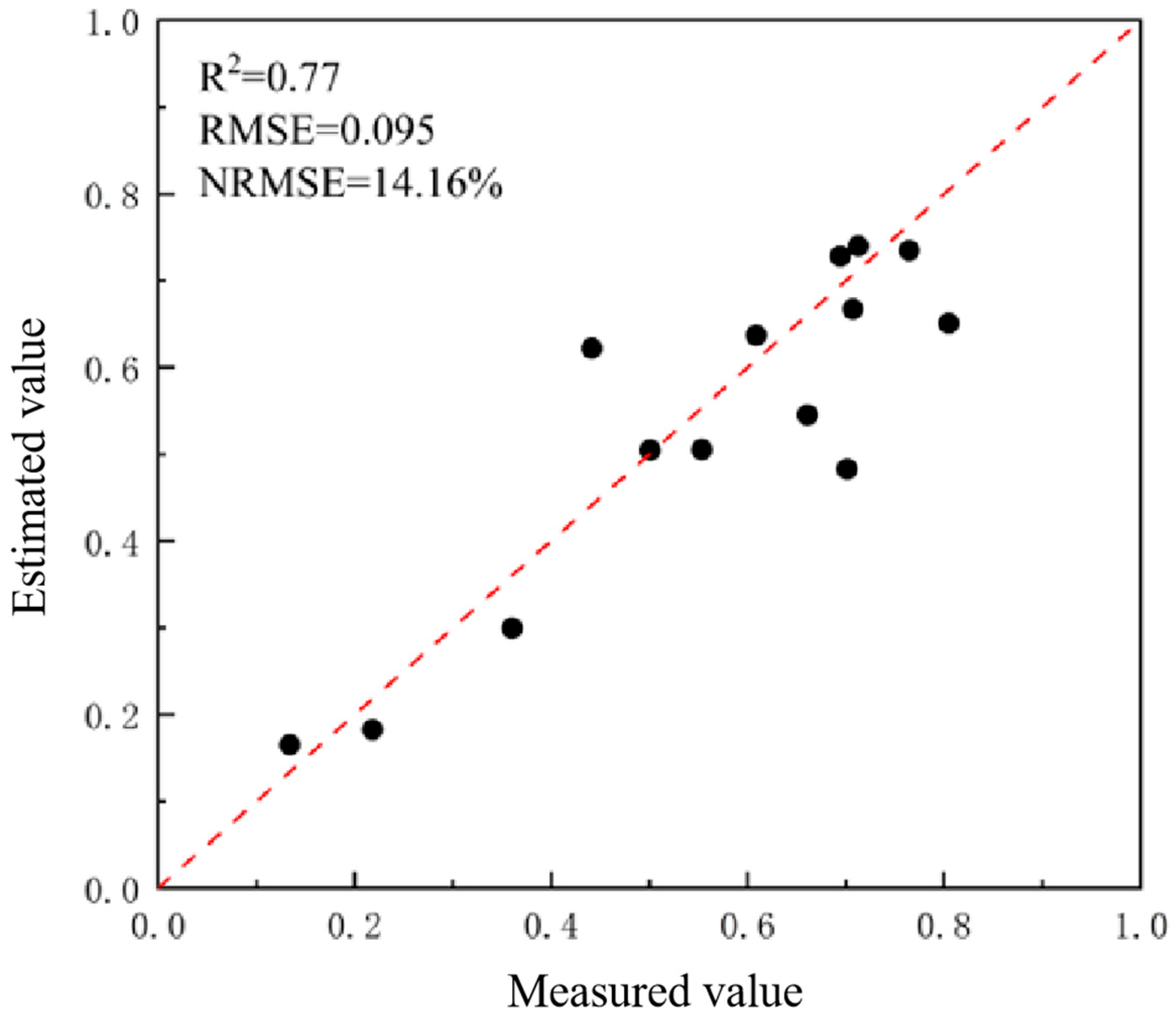 Agronomy 13 02883 g011