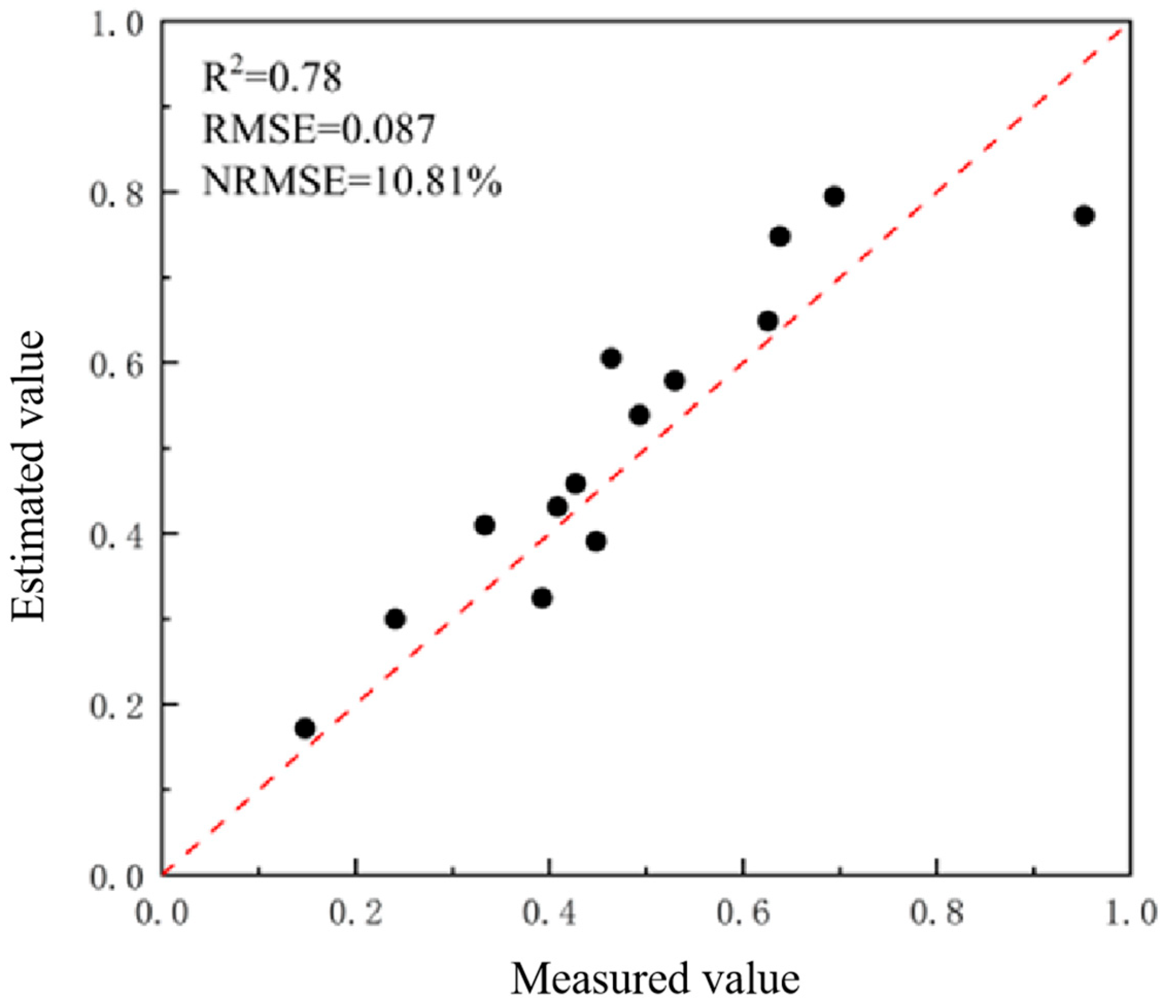 Agronomy 13 02883 g013
