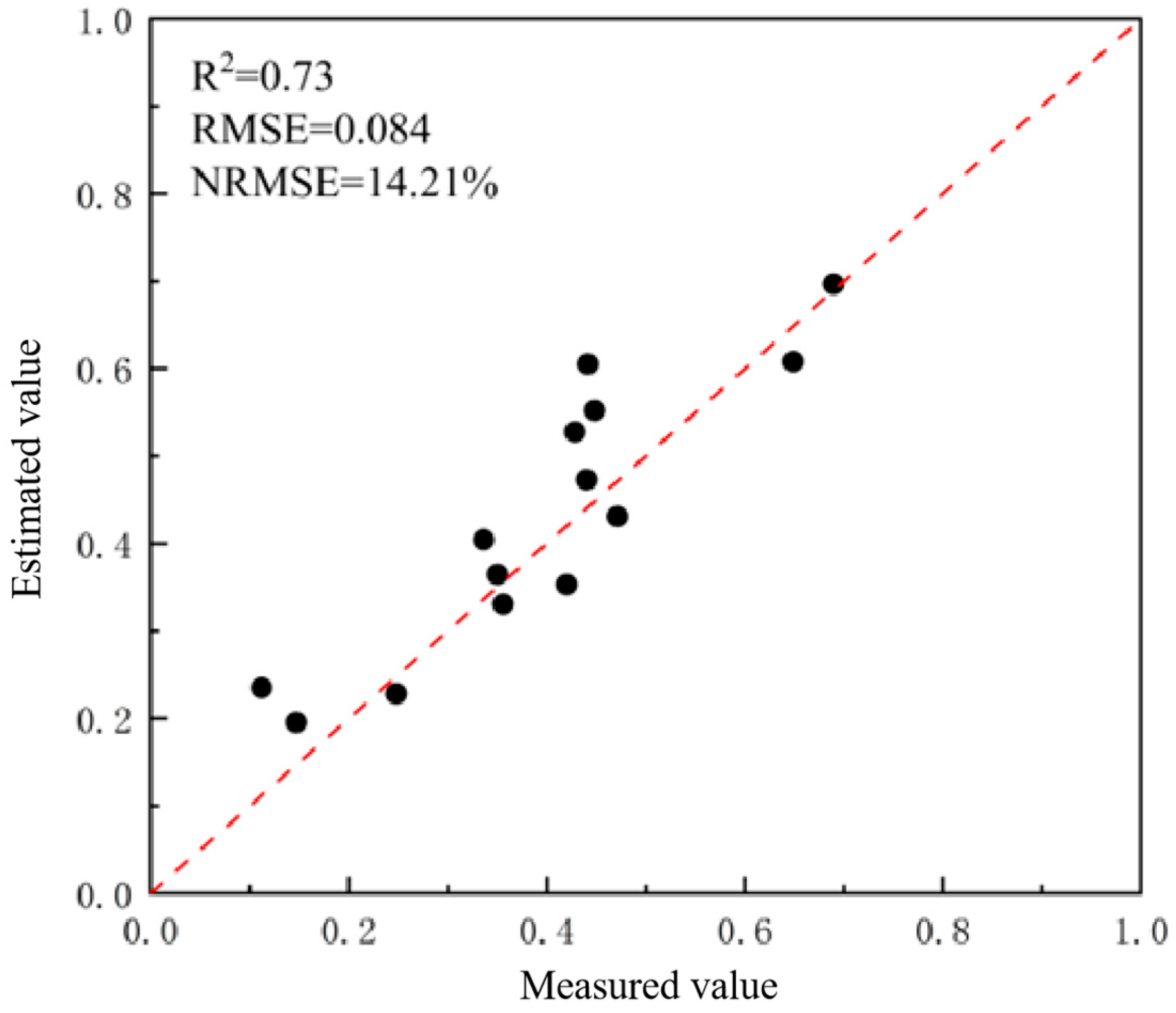 Agronomy 13 02883 g014