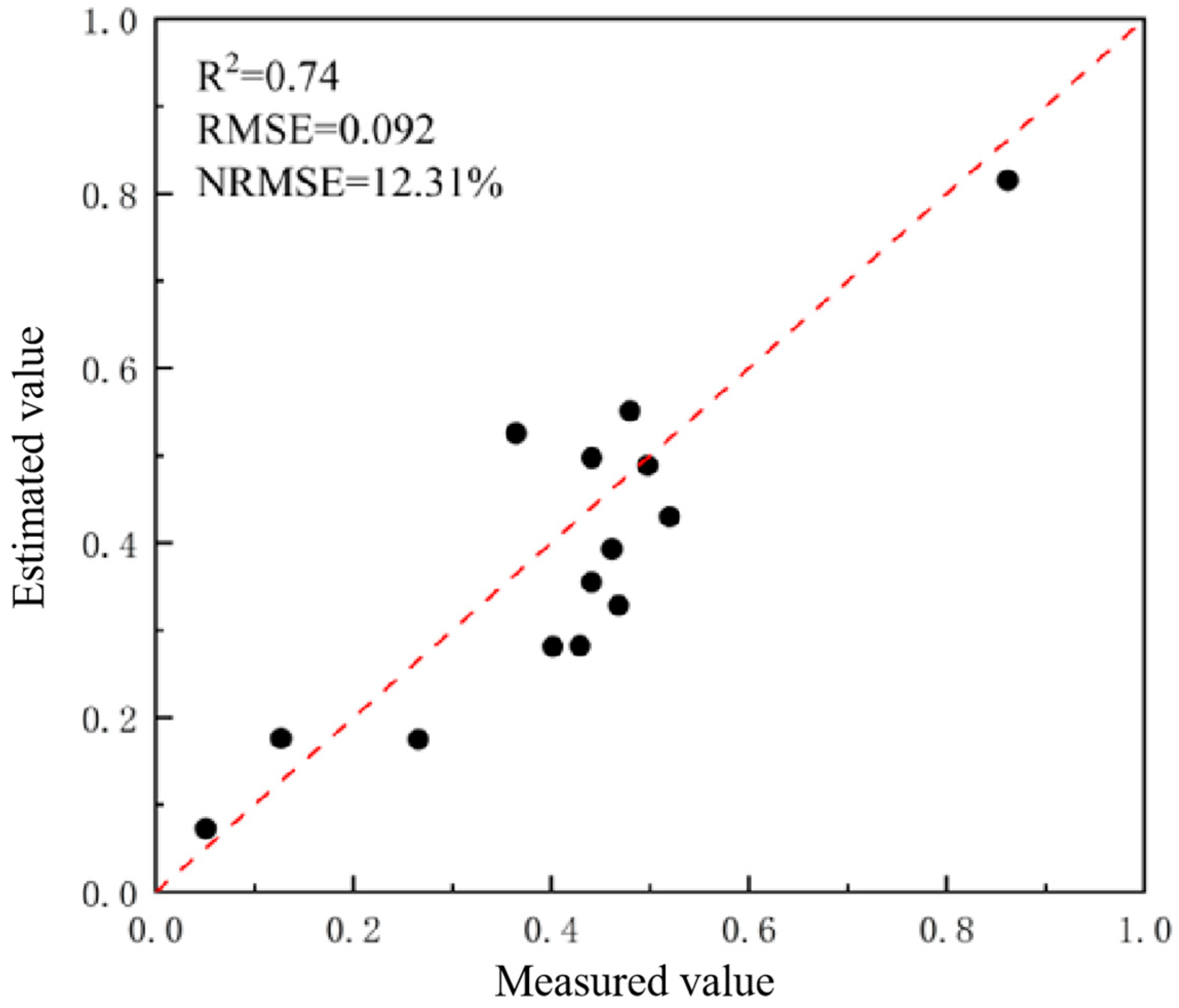Agronomy 13 02883 g015